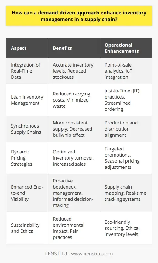 Maximizing Inventory Costs: Tips for Supply… | IIENSTITU