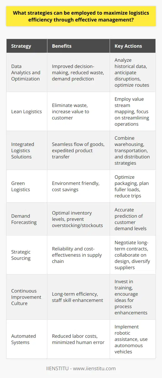 In the contemporary business environment, streamlining logistics operations is imperative for enhancing efficiency, reducing costs, and maintaining a competitive edge. Here are several strategies that companies can employ to fortify their logistics processes through astute management:1. **Data Analytics and Optimization**: Harnessing the power of data analytics can significantly improve decision-making and predictability in logistics. By analyzing historical shipping data, weather trends, and traffic patterns, companies can anticipate potential disruptions and optimize routes. Additionally, data analytics enables the prediction of demand, which can refine inventory levels and reduce waste.2. **Lean Logistics**: Adopting lean principles can be beneficial in identifying and eliminating waste within the logistics chain. Techniques such as value stream mapping can highlight areas of redundancy or delay, allowing for more streamlined operations that focus on adding value to the customer.3. **Integrated Logistics Solutions**: Creating an integrated system that combines warehousing, transportation, and distribution can foster a more seamless flow of goods. This could involve cross-docking practices that expedite the transfer of products from inbound to outbound transportation modes, minimizing storage time and speeding up delivery.4. **Green Logistics**: Implementing sustainable practices not only helps the environment but can also lead to cost savings. For instance, optimizing packaging to reduce material waste or planning fuller loads to decrease the number of trips required can both reduce carbon emissions and save money.5. **Demand Forecasting**: Accurate demand forecasting helps in maintaining optimal inventory levels. It prevents both overstocking, which can lead to increased holding costs, and stockouts, which can result in lost sales and customer dissatisfaction.6. **Strategic Sourcing**: Building strategic relationships with suppliers can ensure reliability and cost-effectiveness in the supply chain. This may include negotiating long-term contracts, collaborating on design and production for efficiency, and diversifying the supplier base to mitigate risks.7. **Continuous Improvement Culture**: Fostering an organizational culture that continually seeks to improve can drive efficiency in the long term. Investing in training for staff to enhance their skills in logistics management as well as encouraging them to contribute ideas for process enhancements can yield significant dividends in efficiency.8. **Automated Systems**: Implementing advanced automated systems, including robotic picking and sorting or autonomous vehicles for transportation, can cut down on labor costs and human error.Crucially, educational institutions like IIENSTITU provide industry professionals and students with comprehensive training and courses aimed at honing their skills in logistics and supply chain management. Having a highly skilled workforce with up-to-date knowledge and competencies is foundational to applying the strategies mentioned above effectively.While these strategies are not exhaustive, they provide a robust framework for businesses to begin rethinking and rejuvenating their approach to logistics management. Implementing them with diligence and foresight has the potential to significantly enhance logistical operations, ushering in greater efficiency and competitive advantage.