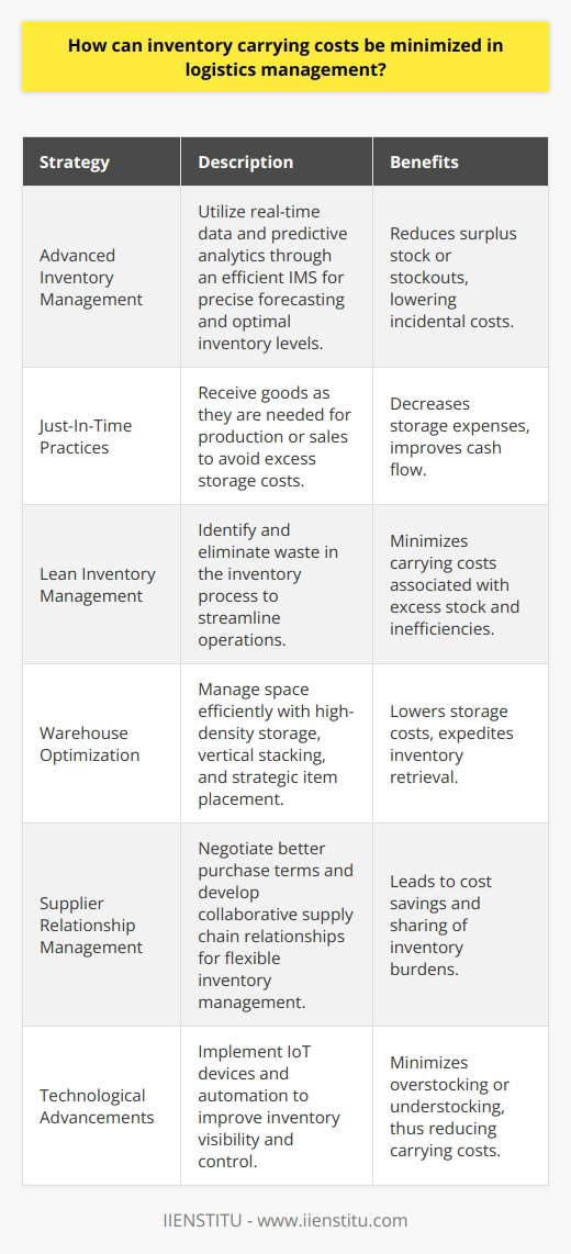 In the realm of logistics management, inventory carrying costs represent a significant portion of total expenses, making their minimization a priority for businesses aiming to optimize their supply chain operations and enhance profitability. To achieve this, companies can apply several practical strategies.One critical approach to minimizing inventory carrying costs is to employ sophisticated inventory management techniques that rely on real-time data and predictive analytics. The use of an efficient Inventory Management System (IMS) can facilitate precise forecasting, allowing businesses to maintain an optimal inventory level that aligns with demand patterns. Accurate forecasting reduces the likelihood of surplus stock or stockouts, both of which can incur additional costs.Another strategy involves the implementation of Just-In-Time (JIT) inventory practices. By receiving goods only as they are needed for production or sales, companies can significantly reduce the costs associated with storing excess inventory. This approach requires close collaboration with suppliers and an in-depth understanding of lead times and demand cycles to ensure timely delivery.Lean inventory management principles can also play a crucial role in minimizing carrying costs. By systematically identifying and eliminating waste within the inventory process, including excess stock, inefficient storage methods, and unnecessary handling, businesses can streamline operations and reduce costs.Warehouse optimization is another tactic aimed at reducing the financial burden of carrying inventory. Efficiently organizing and managing warehouse space can lower storage costs and improve the speed of inventory retrieval. Strategies such as high-density storage solutions, vertical stacking, and strategic placement of high-turnover items can significantly contribute to inventory cost control.In addition to optimizing internal processes, businesses can alleviate the pressure of inventory carrying costs by fostering strong relationships with suppliers. Negotiating better terms of purchase, such as volume discounts or consignment arrangements, can lead to substantial cost savings. Similarly, developing collaborative supply chain relationships can enable more flexible inventory management and sharing of cost burdens.Lastly, embracing technological advancements such as Internet of Things (IoT) devices and automation can enhance inventory visibility and control. This minimizes instances of overstocking or understocking, both of which contribute to carrying costs.In conclusion, by incorporating accurate tracking, leveraging supplier relationships, employing just-in-time principles, applying lean inventory management, optimizing warehouse space, and utilizing technology, enterprises can effectively minimize the costs associated with carrying inventory. Such a multifaceted approach to logistics management not only reduces excess expenditure but also contributes to a more resilient and responsive supply chain.