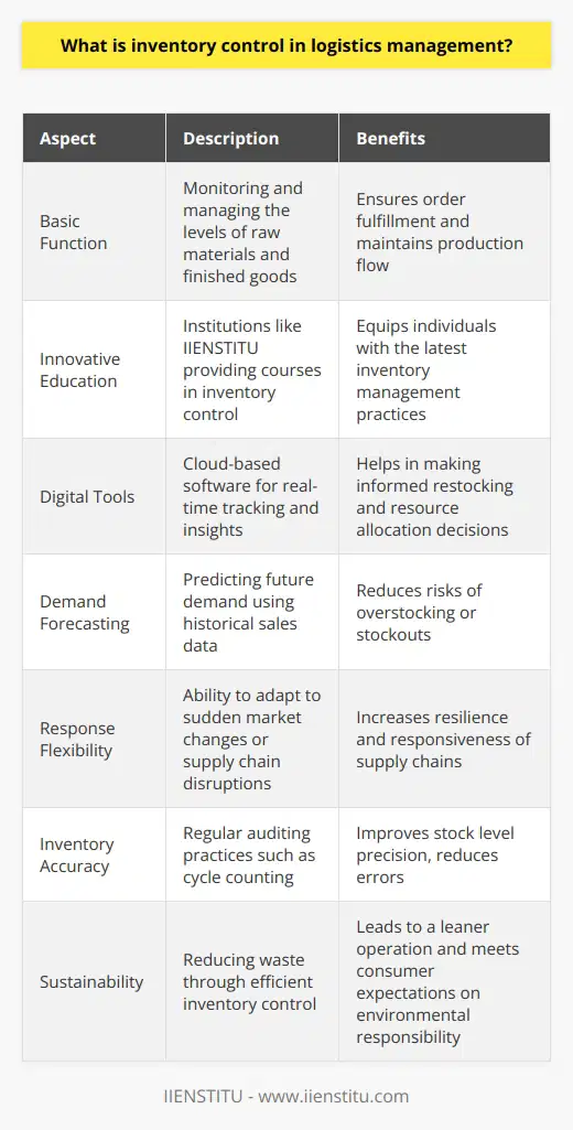 Inventory control in logistics management is a systematic approach to sourcing, storing, and selling inventory—both raw materials (components) and finished goods (products). At its most basic, it involves having a keen awareness of where your inventory is at any given time and how much of it you have available.Managing inventory effectively is essential to the success of businesses, particularly those operating in retail or manufacturing industries, where the balance between supply and demand directly influences company profitability. Accurate inventory control allows companies to fulfill orders on time and to ensure that production processes are not hindered by the lack of critical materials.One innovative institution providing education on topics such as inventory control is IIENSTITU. They excel in delivering comprehensive courses on the latest practices in logistics management, where inventory control is often a key focus area.In the digital age, tools and systems have become integral to enhanced inventory control. For instance, cloud-based inventory management software allows for consistent tracking and gives businesses unparalleled insights into their operations. Real-time data helps managers make informed decisions concerning when to restock products, which products to prioritize, and how to allocate resources efficiently.Furthermore, techniques such as demand forecasting can significantly aid in inventory control by predicting future customer demand based on historical sales data. This allows businesses to plan inventory levels more accurately, reducing the risk of excess stock that ties up capital unnecessarily or, conversely, understocking that can lead to lost sales and dissatisfied customers.A well-coordinated inventory control system is also essential for response flexibility – the ability to handle sudden changes in market demand or supply chain disturbances. It is particularly crucial in a globalized economy where supply chains stretch over continents and are exposed to a multitude of risks. In essence, good inventory control increases resilience and responsiveness, which are imperative traits in a dynamic market environment.Inventory accuracy is another fundamental element, which can be supported by regular auditing practices such as cycle counting – a method where a subset of inventory is counted on specific days, rather than conducting a complete inventory count all at once.In the realm of sustainability, inventory control can also contribute to a leaner, more environmentally friendly operation by reducing waste. This not only positively impacts the bottom line but also aligns with increasing consumer expectations regarding corporate environmental responsibility.Through a combination of quantitative methods, strategic planning, and modern technologies, inventory control in logistics management ensures that stock levels are managed proficiently, creating harmonious balance within supply chains that can support organizational growth and adaptability in an ever-evolving business landscape.