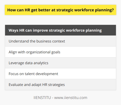 In conclusion, HR can enhance strategic workforce planning by understanding the business context, aligning with organizational goals, leveraging data analytics, focusing on talent development, and constantly evaluating and adapting HR strategies. By implementing these practices, HR professionals can better anticipate future skill requirements, address employees' skills gaps, make evidence-based talent decisions, and prepare the workforce for future challenges. With a strong strategic workforce planning framework, organizations can drive sustainable growth and achieve long-term objectives.