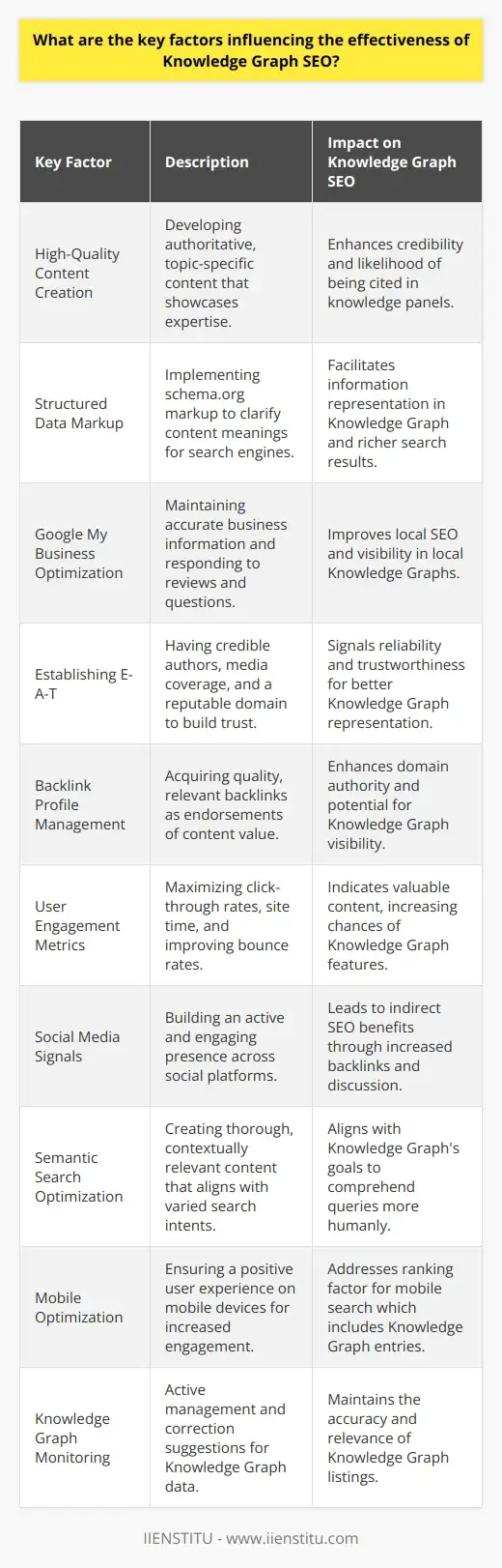 SEO mit Google Knowledge Graph maximieren | IIENSTITU