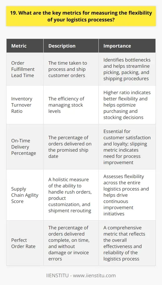 Interview Questions Metrics Interview Question: What are metrics for… | IIENSTITU