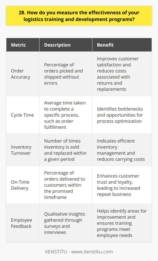 Metrics Interview Questions Examples Interview Question: What are metrics for… | IIENSTITU
