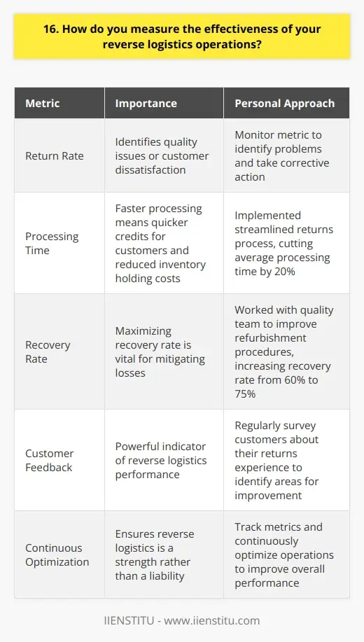 Interview Questions Metrics Interview Question: What are metrics for… | IIENSTITU