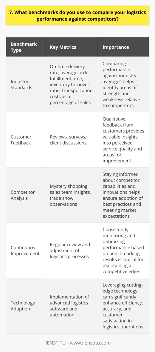 Interview Questions Metrics Interview Question: What are metrics for… | IIENSTITU