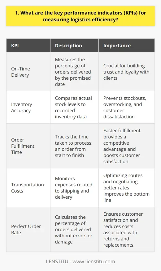 Interview Question: What are metrics for… | IIENSTITU