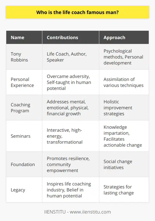 Tony Robbins, regarded as a luminary in the realm of personal development and life coaching, has successfully built a reputation that transcends borders and influences individuals from all socioeconomic backgrounds. His approach, which is deeply rooted in a blend of psychological methods, challenges people to break through their limitations and actively pursue holistic improvement in their lives.Robbins' journey as a coach and mentor burgeoned from his own experiences of adversity and his relentless pursuit of knowledge in the fields of human potential and achievement. Through the assimilation of various techniques, Robbins crafted a holistic coaching program that addresses the mental, emotional, physical, and financial aspects of personal growth.Tony Robbins' prolific contribution to the literature of self-help and personal development includes seminal works that distill complex psychological concepts into accessible advice for the general population. His seminars, which are characterized by a high-energy and interactive format, are regarded as transformational experiences by attendees. These events are structured to not only instill pivotal knowledge but also to facilitate immediate, actionable change.Robbins' influence is further accentuated by his foundation, which reflects his commitment to social change and empowerment at a community level. Through strategic initiatives, the foundation seeks to unleash the inherent potential within individuals, allowing them to foster resilience and contribute positively to society.In summary, Tony Robbins' unparalleled status as a life coach stems not just from his ability to motivate but also from his dedication to imparting strategies that enable people to enact lasting change. His life's work is a testament to his belief in the power of human potential, and his legacy continues to inspire and shape the life coaching industry.