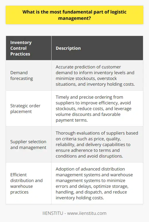 Inventory control is the most fundamental part of logistics management. It involves the efficient management and movement of goods from manufacturers and suppliers to the point of sale. Inventory control ensures that goods are available for consumers when and where they need them. This is achieved through a proper balance between demand and supply, accurate forecasting, timely order placements, and precise sourcing decisions.Demand forecasting is crucial in inventory control as it helps companies predict the quantities and types of goods that customers will want. By accurately predicting customer demand, logistics managers can make informed decisions on inventory levels, minimizing stockouts, overstock situations, and costs related to holding inventory. Accurate forecasting also helps in deciding the appropriate safety stock levels, acting as a buffer against unexpected fluctuations in demand.Strategic order placement is another important aspect of inventory control. Placing orders with suppliers at the right time, in the right quantity, and from the best sources significantly impacts efficiency. Effective procurement practices help logistics managers avoid stockouts and reduce stockholding costs. Strategic order placement also allows companies to leverage volume discounts and favorable payment terms, reducing the overall cost of goods sold.Supplier selection and management are crucial for inventory control in logistics management. A company's reputation, product quality, and service delivery rely on its suppliers. Thorough evaluations based on criteria such as price competitiveness, quality, reliability, and delivery capabilities are important in selecting the right suppliers. Effective supplier management ensures that manufacturers and suppliers adhere to agreed-upon terms and conditions, avoiding discrepancies, delays, and potential disruptions in the supply chain.Efficient distribution and warehouse practices are vital components of inventory control. Adopting advanced distribution management systems (DMS) and warehouse management systems (WMS) can minimize errors and delays, leading to efficient storage, handling, and dispatch practices. Streamlined warehouse and distribution practices help avoid stock obsolescence, reduce inventory holding costs, and optimize space utilization.In conclusion, inventory control is the most fundamental part of logistics management. It determines the right quantities, timing, and suppliers for company goods. Effective inventory control practices, such as demand forecasting, order placement, supplier management, and distribution efficiency, contribute to the successful delivery of products to the end customer. These practices ensure that goods are available when and where they are needed, and help companies minimize costs and optimize their supply chain operations.