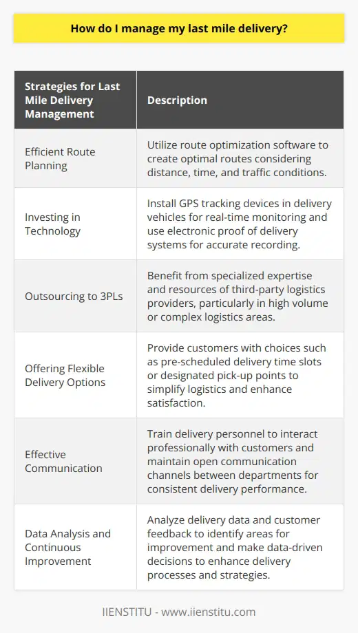 Managing last mile delivery is crucial for businesses looking to ensure timely and efficient delivery of their products to customers. By implementing a few key strategies, businesses can optimize their last mile logistics and improve customer satisfaction. Efficient route planning is a fundamental aspect of last mile delivery management. Utilizing route optimization software can help businesses create optimal routes that take into account factors such as distance, time, and traffic conditions. By planning efficient routes, businesses can reduce fuel consumption and minimize overall delivery costs.Investing in technology can greatly improve last mile delivery management. GPS tracking devices can be installed in delivery vehicles to monitor their location in real-time. This allows businesses to adjust routes as needed, ensuring that deliveries are made on time. Additionally, electronic proof of delivery systems enable quick and accurate recording of delivery completion, reducing the risk of errors or lost packages. Mobile apps can also be utilized to update customers on the progress of their deliveries, enhancing customer satisfaction.Outsourcing last mile delivery to third-party logistics providers (3PLs) can be a beneficial option for businesses, particularly in areas with high delivery volume or complex logistics. 3PLs have specialized expertise and resources that can optimize the last mile delivery process, allowing businesses to focus on their core operations while still providing high-quality delivery service to their customers.Offering flexible delivery options can simplify last mile logistics and accommodate various customer needs. Businesses can provide customers with choices such as pre-scheduled delivery time slots or designated pick-up points. This not only streamlines the delivery process but also enhances customer satisfaction by providing convenient options.Effective communication is crucial when managing last mile delivery challenges. Delivery personnel should be trained to interact professionally with customers as they represent the company during the delivery process. Additionally, maintaining open channels of communication between different departments, such as sales, customer service, and logistics, ensures consistent delivery performance.Data analysis and continuous improvement are essential for optimizing last mile delivery. By analyzing delivery data and customer feedback, businesses can identify areas for improvement and make data-driven decisions. Key performance indicators, such as on-time delivery rates, number of returns, or delivery delays, can be measured to evaluate the effectiveness of last mile delivery management. This information can then be used to enhance delivery processes and strategies.In conclusion, managing last mile delivery involves efficient route planning, technological investments, outsourcing when necessary, offering flexible delivery options, maintaining clear communication, and leveraging data for continuous improvement. By implementing these strategies, businesses can improve their last mile logistics management, leading to enhanced customer satisfaction and overall operational performance.
