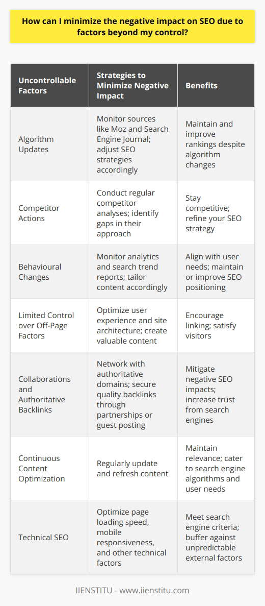 In the fast-evolving world of Search Engine Optimization (SEO), webmasters and content creators face an array of external factors that can influence their site's visibility and ranking. While certain aspects of SEO are within your control—such as on-page SEO and content quality—others are less predictable and can be troublesome. However, with a deeper understanding of these uncontrollable elements, you can devise strategies to minimize their adverse effects and safeguard your SEO efforts.Impacts of Algorithm Updates:Search engines, particularly Google, are notorious for constant updates to their algorithms. These updates are designed to improve user experience and deliver more relevant search results but can often disrupt existing SEO rankings. To stay ahead, monitor sources like Moz and Search Engine Journal, which offer insights into the nature and timing of algorithm changes. Adjusting your SEO strategies in response to these updates will be crucial for maintaining and improving your rankings.Competitor Actions:Competitive forces are unpredictable, yet constant in the digital landscape. As your competitors evolve their strategies, this can affect your own SEO performance. Conducting regular competitor analyses can offer a glimpse into their SEO tactics, identify their strengths, and potentially reveal gaps in their approach that you can exploit. This proactive vigilance allows you to refine your strategy and stay competitive.Adapting to Behavioural Changes:SEO is not just about search engines; it's also about how users interact with them. Any shifts in user behavior, such as the adoption of voice search or changes in search query patterns, can reflect on your SEO performance. By monitoring these behaviors through analytics and search trend reports, you can tailor your content and design to align better with user needs, maintaining or even improving your SEO positioning.Mitigating Limited Control:Limited control over off-page factors, such as the ability of others to link to your content, doesn't equate to helplessness. You can indirectly influence these by ensuring your site is user-friendly, and your content is engaging and valuable. Prioritizing user experience (UX) and site architecture will not only satisfy your visitors but also catch the attention of other websites, encouraging them to link back to your robust content.Collaborations and Authoritative Backlinks:Networking and building relationships with authoritative domains can create avenues for backlinking that bolster your SEO efforts. Quality backlinks are a primary trust signal for search engines. Securing them through partnerships or guest posting can significantly mitigate any potential negative SEO impacts from uncontrollable external factors.Continuous Content Optimization:SEO is not a one-time task—it requires ongoing attention. Regularly updating and refreshing your content can maintain relevance, catering to both search engine algorithms and user needs. This proactive approach can compensate for fluctuating uncontrollable factors by keeping your content in a continual state of optimization.Bolstering Technical SEO:Do not overlook the technical aspects of your site's SEO. From page loading speed to mobile responsiveness, the technical framework of your site must meet search engine criteria to favor a higher ranking. An SEO-friendly infrastructure acts as a buffer against the whims of external factors that you can't predict or manage.In conclusion, the landscape of SEO is dynamic, often altered by factors beyond your control. Understanding and recognizing these uncontrollable elements, while proactively responding with a flexible and informed approach, is key to minimizing their negative impact. Adaptability, vigilance, and a commitment to excellence in both content and technical SEO practices will empower you to sustain and enhance your blog's search engine positioning, despite the challenges posed by the ever-changing digital environment.