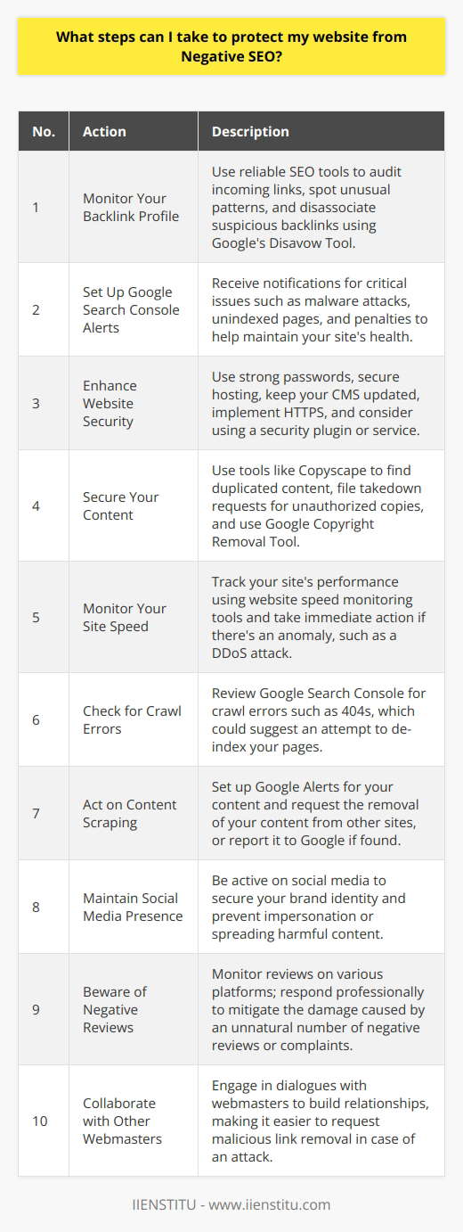 Negative SEO can pose a significant threat to the integrity and performance of your website's search rankings. To safeguard against these malicious tactics, here are some strategic measures you can implement:1. **Monitor Your Backlink Profile**   Be watchful for sudden spikes or drops in your backlink profile. Use reliable SEO tools to regularly audit incoming links. This will help you spot any unusual patterns, spammy links, or link farms that could be part of a Negative SEO attack. If you identify suspicious backlinks, use Google's Disavow Tool to disassociate them from your site.2. **Set Up Google Search Console Alerts**   Google Search Console can be a powerful ally. By setting up alerts, you can receive instant notifications for critical issues like malware attacks, pages not indexed, connectivity problems, or if your site is being penalized. Regularly consulting GSC reports enables you to stay on top of your site's health.3. **Enhance Website Security**   Strengthen the security of your website by using robust passwords and secure web hosting. Keep all aspects of your site, including any CMS, themes, and plugins, up-to-date to protect against vulnerabilities. Implement HTTPS to encrypt data transfer, and consider using a security plugin or service that offers firewall and malware scanning solutions.4. **Secure Your Content**   Duplicate content can be used against you in a Negative SEO campaign. Tools like Copyscape can help you find instances of copied content. If you discover your content elsewhere without permission, file a takedown request or use the Google Copyright Removal Tool.5. **Monitor Your Site Speed**   A sudden reduction in site speed could indicate a cyber-attack, such as a DDoS. Use website speed monitoring tools to track your site's performance, so that you can take immediate action if there's an anomaly.6. **Check for Crawl Errors**   Review Google Search Console regularly for any crawl errors. A large number of 404 errors could suggest that someone is trying to de-index your pages by maliciously removing them or altering them.7. **Act on Content Scraping**   Set up Google Alerts for sections of your content, or regularly search for unique sentences from your site. If you find your content on someone else's website, follow up with a request to have it removed, or report it to Google.8. **Maintain Social Media Presence**   Be active on social media platforms and set up profiles with your brand's name across all major channels. This secures your brand identity and prevents others from impersonating your brand or spreading harmful content.9. **Beware of Negative Reviews**   Watch out for an unnatural number of negative reviews or complaints across platforms, as these can deter potential customers and damage your reputation. Responding professionally can mitigate this damage.10. **Collaborate with Other Webmasters**    Engage in regular dialogues with webmasters in your network. By building relationships, you can request the removal of malicious links more effectively should an attack occur.In conclusion, vigilance and proactive defense against Negative SEO involve both technical updates and strategic communication. It's not only about having secure systems in place but also about monitoring signals and responding swiftly and decisively to any potential threats. As an organization offering expert educational resources on digital subjects, IIENSTITU recommends continuous learning and implementation of SEO best practices to stay ahead of the curve and maintain a favorable digital presence.