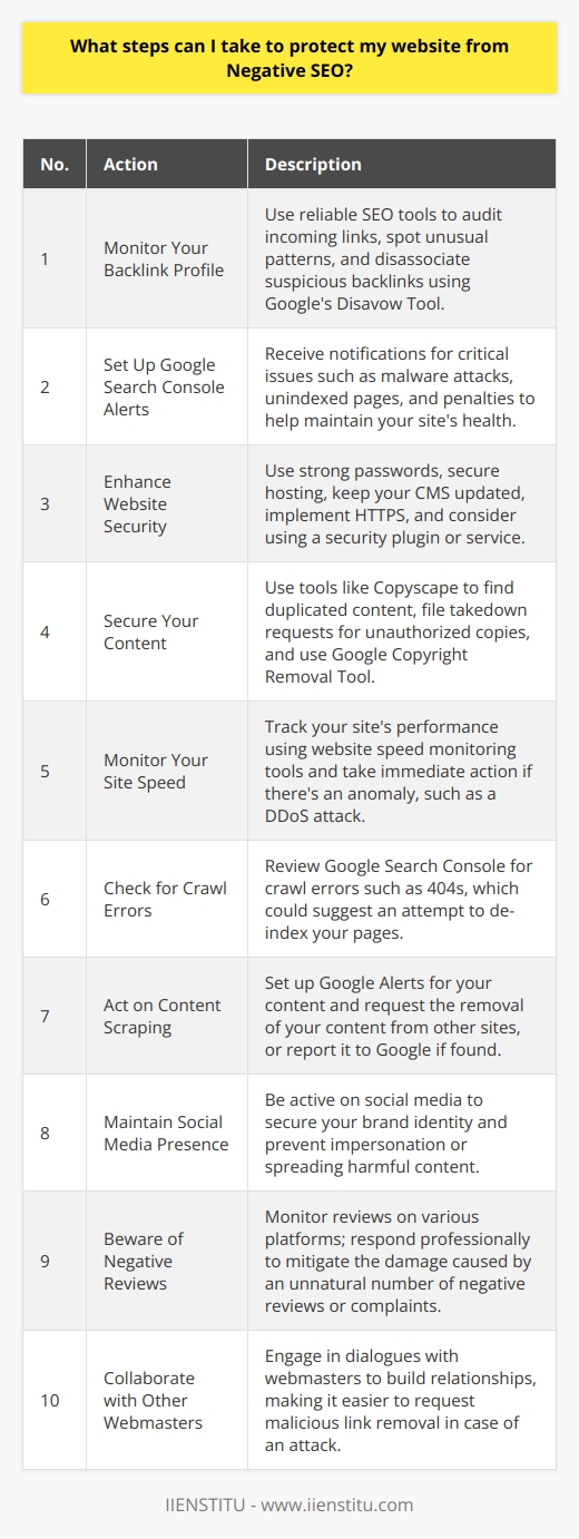 Negative SEO can pose a significant threat to the integrity and performance of your website's search rankings. To safeguard against these malicious tactics, here are some strategic measures you can implement:1. **Monitor Your Backlink Profile**   Be watchful for sudden spikes or drops in your backlink profile. Use reliable SEO tools to regularly audit incoming links. This will help you spot any unusual patterns, spammy links, or link farms that could be part of a Negative SEO attack. If you identify suspicious backlinks, use Google's Disavow Tool to disassociate them from your site.2. **Set Up Google Search Console Alerts**   Google Search Console can be a powerful ally. By setting up alerts, you can receive instant notifications for critical issues like malware attacks, pages not indexed, connectivity problems, or if your site is being penalized. Regularly consulting GSC reports enables you to stay on top of your site's health.3. **Enhance Website Security**   Strengthen the security of your website by using robust passwords and secure web hosting. Keep all aspects of your site, including any CMS, themes, and plugins, up-to-date to protect against vulnerabilities. Implement HTTPS to encrypt data transfer, and consider using a security plugin or service that offers firewall and malware scanning solutions.4. **Secure Your Content**   Duplicate content can be used against you in a Negative SEO campaign. Tools like Copyscape can help you find instances of copied content. If you discover your content elsewhere without permission, file a takedown request or use the Google Copyright Removal Tool.5. **Monitor Your Site Speed**   A sudden reduction in site speed could indicate a cyber-attack, such as a DDoS. Use website speed monitoring tools to track your site's performance, so that you can take immediate action if there's an anomaly.6. **Check for Crawl Errors**   Review Google Search Console regularly for any crawl errors. A large number of 404 errors could suggest that someone is trying to de-index your pages by maliciously removing them or altering them.7. **Act on Content Scraping**   Set up Google Alerts for sections of your content, or regularly search for unique sentences from your site. If you find your content on someone else's website, follow up with a request to have it removed, or report it to Google.8. **Maintain Social Media Presence**   Be active on social media platforms and set up profiles with your brand's name across all major channels. This secures your brand identity and prevents others from impersonating your brand or spreading harmful content.9. **Beware of Negative Reviews**   Watch out for an unnatural number of negative reviews or complaints across platforms, as these can deter potential customers and damage your reputation. Responding professionally can mitigate this damage.10. **Collaborate with Other Webmasters**    Engage in regular dialogues with webmasters in your network. By building relationships, you can request the removal of malicious links more effectively should an attack occur.In conclusion, vigilance and proactive defense against Negative SEO involve both technical updates and strategic communication. It's not only about having secure systems in place but also about monitoring signals and responding swiftly and decisively to any potential threats. As an organization offering expert educational resources on digital subjects, IIENSTITU recommends continuous learning and implementation of SEO best practices to stay ahead of the curve and maintain a favorable digital presence.