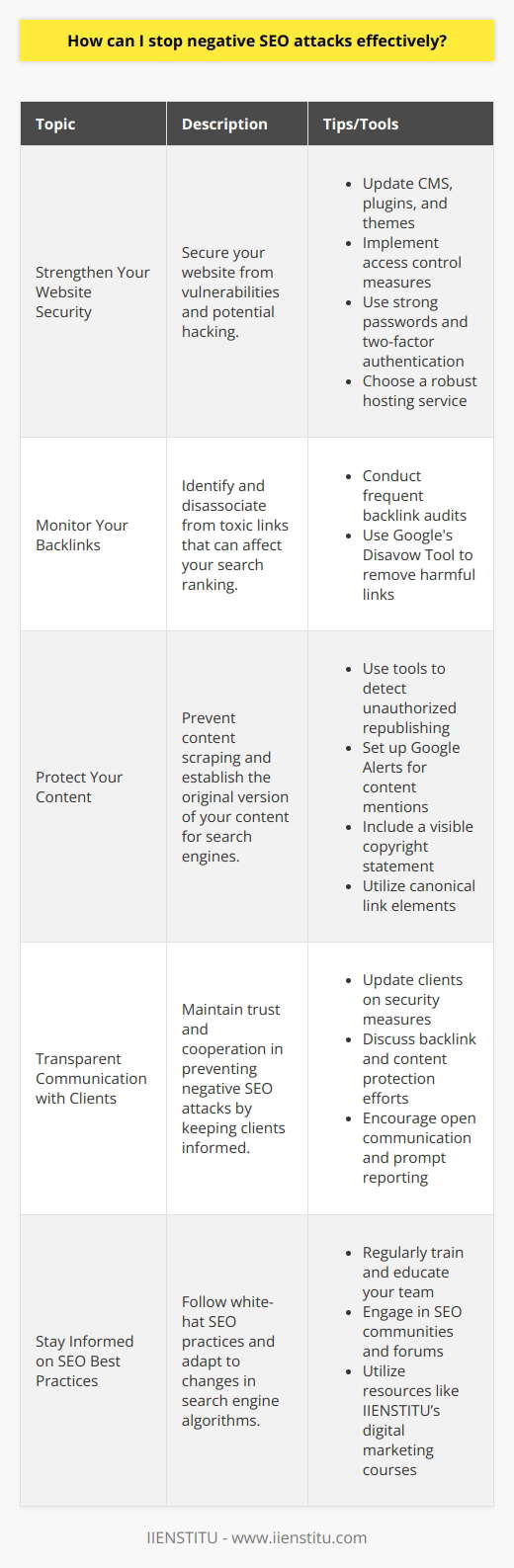 Protecting against negative SEO attacks is essential for maintaining the integrity of your online presence and search rankings. Negative SEO, aimed at damaging a competitor’s search ranking, can take many forms, from building toxic backlinks to content scraping and website hacking. Understanding how to counter these tactics is key to safeguarding your site’s SEO performance.**Strengthen Your Website Security**One of the primary defenses against negative SEO is securing your website from vulnerabilities. Regularly update your content management system, plugins, and themes to ward off hackers who exploit outdated software. Implement access control measures; use strong, unique passwords for your website’s administrative areas and consider two-factor authentication for an added layer of security. Also, ensure your hosting service provides robust security features and actively monitors for any suspicious activity.**Monitor Your Backlinks**Backlinks are a substantial part of SEO strategies, but they can become a weapon in negative SEO. Sudden spikes in poor-quality or irrelevant backlinks can be a sign of an attack. Use tools to conduct frequent and thorough backlink audits, identifying any toxic links. Google's Disavow Tool within the Google Search Console allows you to disassociate your site from harmful links that could affect your ranking.**Protect Your Content**Content scraping can lead to Google viewing your content as duplicate, which might hurt your SEO efforts. Use tools to detect if someone else is copying and republishing your content without permission and set up Google Alerts to notify you when your website or content is mentioned online. Additionally, including a clear, visible copyright statement on your site can deter content thieves, and utilizing the canonical link element tells search engines which version of the content is the original and should be ranked.**Transparent Communication with Clients**If you're managing SEO for clients, transparency is essential in fostering trust and cooperation in stopping negative SEO attacks. Keep clients informed about their website’s security measures and the state of their backlinks and content. Open communication ensures that any sudden changes are reported and dealt with promptly.**Stay Informed on SEO Best Practices**Search engines regularly update their algorithms, and staying abreast of these changes can help you avoid falling victim to negative SEO tactics. By following white-hat SEO practices and adhering to search engine guidelines, you can build a robust site that resists nefarious attempts to sabotage your ranking.Regularly training and educating yourself and your team on the latest SEO trends will help you stay one step ahead. Engaging in SEO communities and forums, such as IIENSTITU’s digital marketing courses and resources, can provide valuable insights into preventive strategies against negative SEO.By taking a proactive and informed stance, you can effectively detect, prevent, and respond to potential negative SEO attacks, ensuring your website maintains its search ranking and online reputation.
