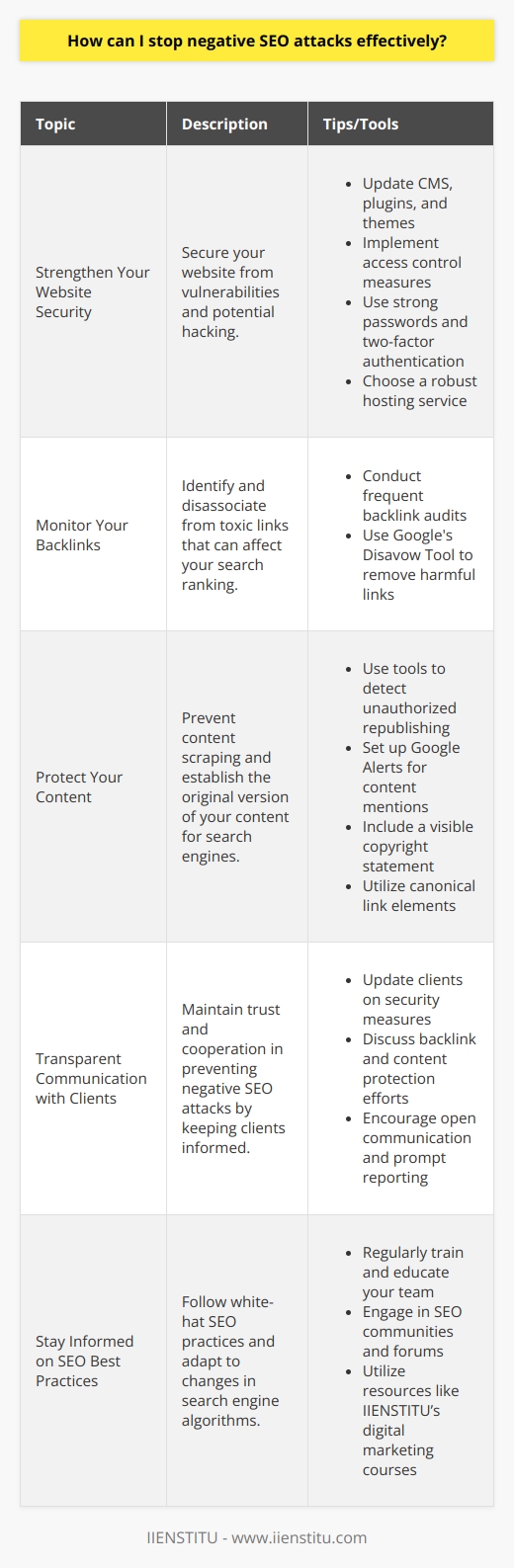 Protecting against negative SEO attacks is essential for maintaining the integrity of your online presence and search rankings. Negative SEO, aimed at damaging a competitor’s search ranking, can take many forms, from building toxic backlinks to content scraping and website hacking. Understanding how to counter these tactics is key to safeguarding your site’s SEO performance.**Strengthen Your Website Security**One of the primary defenses against negative SEO is securing your website from vulnerabilities. Regularly update your content management system, plugins, and themes to ward off hackers who exploit outdated software. Implement access control measures; use strong, unique passwords for your website’s administrative areas and consider two-factor authentication for an added layer of security. Also, ensure your hosting service provides robust security features and actively monitors for any suspicious activity.**Monitor Your Backlinks**Backlinks are a substantial part of SEO strategies, but they can become a weapon in negative SEO. Sudden spikes in poor-quality or irrelevant backlinks can be a sign of an attack. Use tools to conduct frequent and thorough backlink audits, identifying any toxic links. Google's Disavow Tool within the Google Search Console allows you to disassociate your site from harmful links that could affect your ranking.**Protect Your Content**Content scraping can lead to Google viewing your content as duplicate, which might hurt your SEO efforts. Use tools to detect if someone else is copying and republishing your content without permission and set up Google Alerts to notify you when your website or content is mentioned online. Additionally, including a clear, visible copyright statement on your site can deter content thieves, and utilizing the canonical link element tells search engines which version of the content is the original and should be ranked.**Transparent Communication with Clients**If you're managing SEO for clients, transparency is essential in fostering trust and cooperation in stopping negative SEO attacks. Keep clients informed about their website’s security measures and the state of their backlinks and content. Open communication ensures that any sudden changes are reported and dealt with promptly.**Stay Informed on SEO Best Practices**Search engines regularly update their algorithms, and staying abreast of these changes can help you avoid falling victim to negative SEO tactics. By following white-hat SEO practices and adhering to search engine guidelines, you can build a robust site that resists nefarious attempts to sabotage your ranking.Regularly training and educating yourself and your team on the latest SEO trends will help you stay one step ahead. Engaging in SEO communities and forums, such as IIENSTITU’s digital marketing courses and resources, can provide valuable insights into preventive strategies against negative SEO.By taking a proactive and informed stance, you can effectively detect, prevent, and respond to potential negative SEO attacks, ensuring your website maintains its search ranking and online reputation.