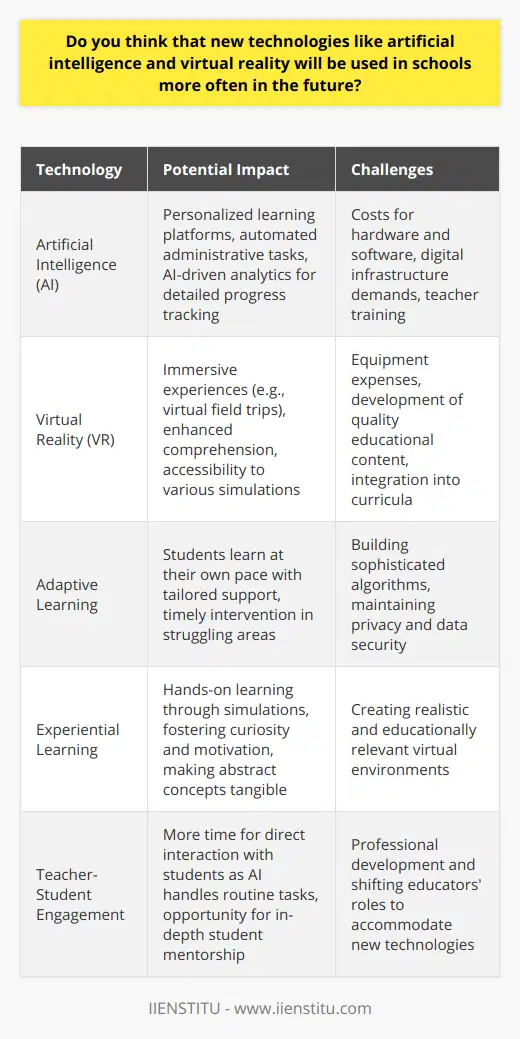 The integration of artificial intelligence (AI) and virtual reality (VR) into educational systems marks a transformative era in pedagogy, promising to meld cognitive science with cutting-edge technology to foster environments conducive to advanced learning.AI has the potential to revolutionize the classroom by facilitating adaptive learning platforms, allowing students to progress at their own pace. Such platforms can closely monitor an individual’s performance and cater to their unique learning needs, a concept often referred to as personalized learning. For educators, AI tools could automate administrative tasks, such as grading, thereby freeing up more time for direct student engagement and tailored teaching.Moreover, AI-driven analytics could enable educators to track student progress with unprecedented detail, identifying areas where students might struggle and proactively offering remedial support. This data-informed approach could lead to significant improvements in educational outcomes, bridging gaps in understanding quicker than traditional methods.As for VR, it promises to take experiential learning to new heights. By donning VR headsets, students can embark on virtual field trips, exploring everything from the microscopic world to cosmic phenomena, historical sites, and beyond. This immersive technology nurtures curiosity and can make abstract concepts more tangible, thus enhancing comprehension and retention.Consider a history class where instead of reading about the ancient city of Rome, students can roam its streets; or a biology class dissecting complex organisms virtually, free from the limitations and ethical concerns of traditional dissections. Such vivid simulations can be highly motivating and offer a deep immersion that textbooks simply cannot match.The use of VR can also democratize access to experiences that would otherwise be impossible due to logistical, financial, or safety constraints. Furthermore, VR can simulate high-stakes environments for vocational training, such as medical surgeries or piloting aircraft, without any real-world risk.However, the widespread implementation of AI and VR in schools hinges on overcoming significant barriers, including high costs for hardware and software, a need for robust digital infrastructure, and teacher training to effectively integrate these technologies into curricula.As we look towards the future, organizations like the IIENSTITU have begun offering courses and resources to help educators and institutions adapt to these new technologies. By fostering a collaborative learning community that combines technology with pedagogical expertise, the groundwork is laid for Artificial Intelligence and Virtual Reality to become cornerstones of modern education.In conclusion, as technology continues to advance and becomes more accessible, AI and VR are likely to become integral components of educational systems. By creating adaptive, engaging, and immersive learning experiences, these technologies can help to prepare students for a future where such tools are part of the everyday fabric of both working and personal life. The exact timeline and scale of adoption remain uncertain, but what appears clear is that AI and VR hold the keys to unlocking the vast potentials in the realm of education.