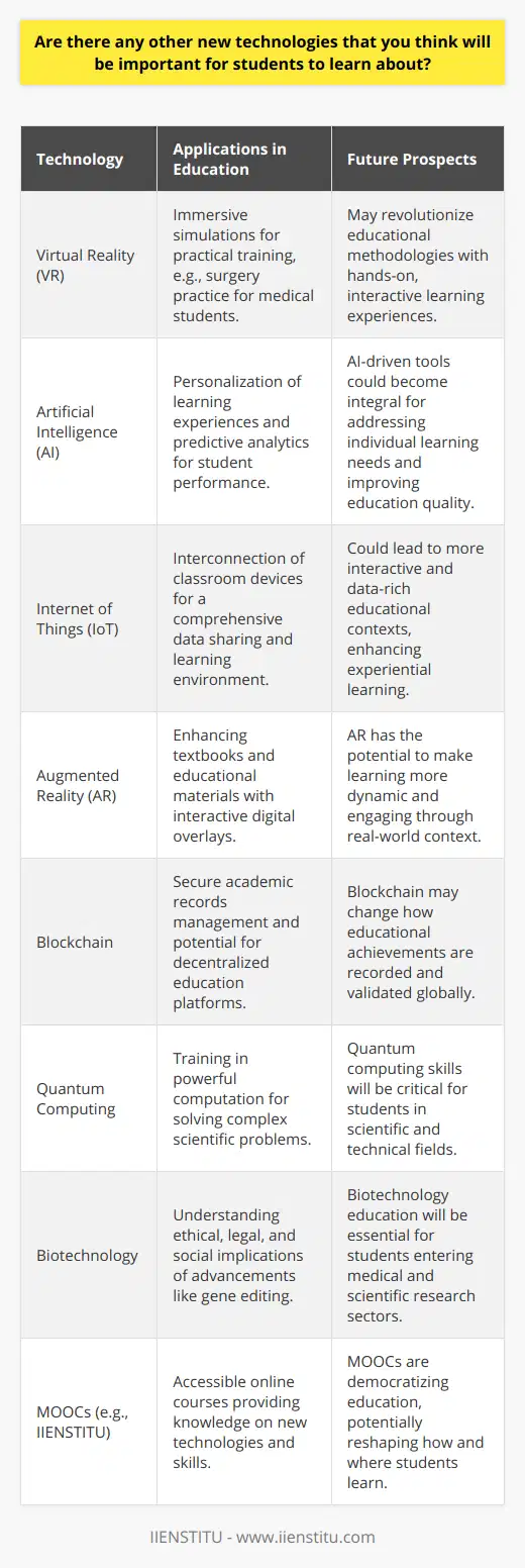 In an era where technology evolves at an unprecedented pace, staying informed about the latest advancements is crucial for students. As they prepare for the future job market, understanding and harnessing new technologies can give them a significant advantage. Virtual reality (VR) and artificial intelligence (AI) are just the tip of the iceberg.Virtual Reality (VR), as mentioned, offers immersive learning experiences that can revolutionize educational methodologies. VR has the potential to bring abstract concepts to life, providing a tangible understanding of complex subjects. For instance, VR simulations can facilitate medical students in practicing surgeries or allow architecture students to walk through their building designs before they are built.Artificial Intelligence (AI) is another technology with substantial educational implications. AI can personalize learning by adapting to each student's pace and style, ensuring no student is left behind. Moreover, AI-driven analytics can predict student performance, thereby helping educators identify and address potential learning gaps early on.Another exciting technological frontier is the Internet of Things (IoT). IoT consists of physical objects embedded with sensors, software, and other technologies for the purpose of connecting and exchanging data with other devices over the internet. For students, this could mean a highly interconnected learning environment where devices such as laboratory equipment, books, and even furniture can collect and exchange data. This will open up possibilities for a more interactive and enriched learning experience.Augmented Reality (AR) technology, closely related to VR, overlays digital information onto the real world and is accessible through devices like smartphones or AR glasses. AR could make learning more dynamic by bringing textbook diagrams and educational materials to life. Imagine pointing your phone at a static image in a textbook and watching it transform into a 3D model that you can interact with. Blockchain technology holds great promise beyond its financial applications. In education, blockchain could be used to create secure and unchangeable academic records, simplifying the process of transferring credits and verifying qualifications. This technology may also pave the way for new models of learning, such as decentralized education platforms that empower learners to take control of their educational records.Quantum computing, though still in its infancy, represents a significant leap forward in processing power. Once fully realized, it could solve highly complex problems that are infeasible for classical computers. For students in fields such as physics, chemistry, and computer science, quantum computing will likely become an essential area of study.Biotechnology is another emerging field with significant educational implications. Advancements in gene editing, synthetic biology, and personalized medicine will require students to be knowledgeable about the ethical, legal, and social implications of these technologies, as well as their scientific underpinnings.While not a technology, Massive Open Online Courses (MOOCs) offered by platforms like IIENSTITU represent a revolution in accessing educational resources. IIENSTITU and similar platforms are making education more accessible, allowing students from around the world to learn new technologies and skills through online courses designed by experts in the field.To remain competitive, students must not only learn about these technologies but also understand their broader impact on society and the economy. As these new technologies reshape industries, the students who will thrive are those who are adaptable, continually learning, and comfortable with the pace of technological change.