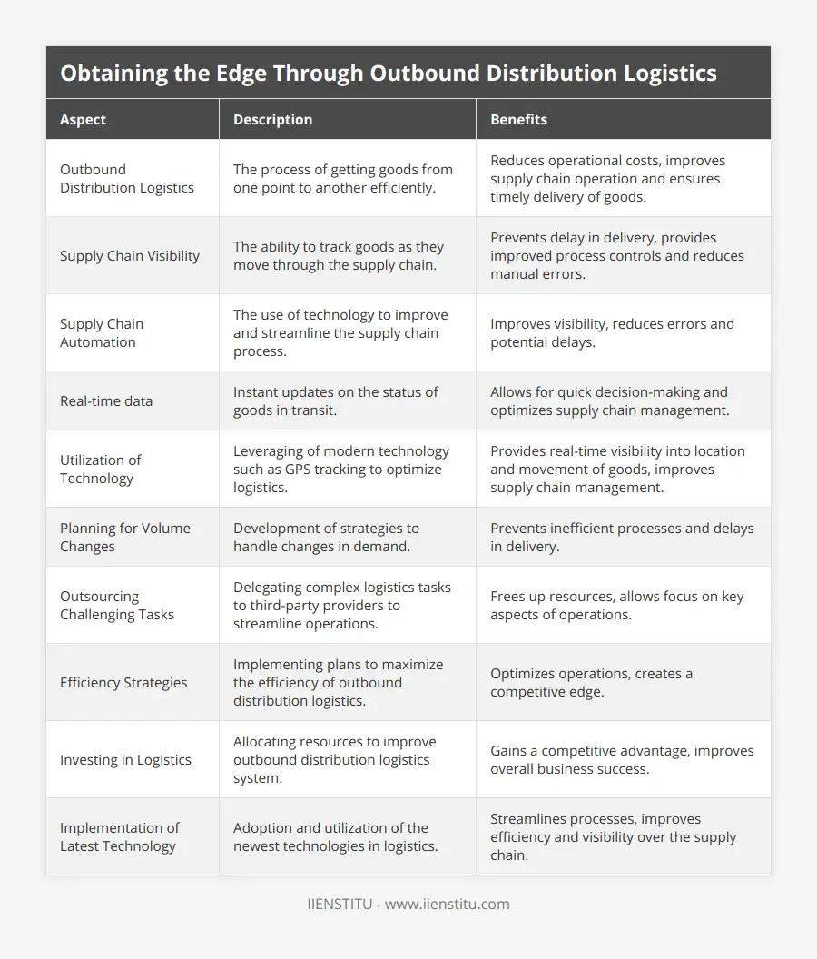 Obtaining the Edge Through Outbound… | IIENSTITU