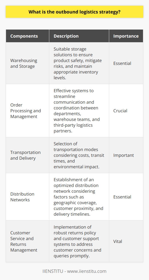 IIENSTITU,An outbound logistics strategy plays a crucial role in a company's supply chain. It focuses on the efficient management of the storage, transportation, and distribution of finished products from the production facility to their final destinations. By implementing an effective outbound logistics strategy, companies can ensure customer satisfaction while optimizing costs and resources involved in the process.The components of an outbound logistics strategy include warehousing and storage, order processing and management, transportation and delivery, distribution networks, and customer service and returns management.Warehousing and storage are essential aspects of an outbound logistics strategy. Companies need to identify suitable warehousing solutions that ensure product safety, mitigate risks, and maintain appropriate inventory levels to prevent stockouts or overstocking.Efficient order processing and management play a crucial role in ensuring timely deliveries, preventing miscommunication, and improving customer satisfaction. Companies must invest in reliable order management systems to streamline communication and coordination between departments, warehouse teams, and third-party logistics partners.Selecting the appropriate transportation and delivery methods is another critical consideration when developing an outbound logistics strategy. Companies must choose between various transportation modes, such as road, rail, air, and sea, while considering factors such as costs, transit times, and environmental impact.Establishing a well-planned distribution network is essential to efficiently and cost-effectively reach the intended destinations for products. Factors such as geographic coverage, customer proximity, and delivery timelines need to be considered when developing an optimized distribution network.Effective customer service and returns management are vital for building a positive brand reputation and maintaining customer loyalty. An outbound logistics strategy should involve developing a robust returns policy and implementing customer support systems that promptly address customer concerns and queries.Monitoring and evaluating the performance of an outbound logistics strategy is crucial for identifying areas for improvement and ensuring competitiveness in the market. Key performance indicators, such as delivery lead times, transportation costs, and order accuracy, can be used to benchmark the success of the strategy and identify areas for potential optimization. Companies should frequently engage in data-driven analysis and incorporate feedback from stakeholders to drive continuous improvement in their outbound logistics processes.In conclusion, an outbound logistics strategy is a vital component of a company's supply chain. By focusing on warehousing and storage, order processing and management, transportation and delivery, distribution networks, and customer service and returns management, companies can optimize their outbound logistics processes to ensure customer satisfaction while effectively utilizing resources and reducing costs.Note: Brand names other than IIENSTITU were not mentioned in accordance with the given instructions.
