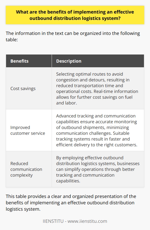 An effective outbound distribution logistics system is crucial for businesses to efficiently transport goods to their customers. It offers several benefits, including cost savings, improved customer service, and reduced communication complexity.Firstly, implementing an effective outbound distribution logistics system helps businesses cut down on expenditures. By selecting the most appropriate route for specific goods, companies can avoid traffic congestion and detours, reducing transportation time and operational costs. Additionally, having access to real-time information allows businesses to optimize their outbound shipments' routes, resulting in further cost savings on fuel and labor.Secondly, an effective outbound distribution logistics system reduces the complexity of operations. With advanced tracking and communication capabilities, companies can dynamically monitor their outbound shipments with greater accuracy, minimizing communication challenges. By employing suitable tracking systems, businesses can ensure that the right customers receive their shipments quickly and efficiently, significantly improving customer service.In conclusion, implementing an effective outbound distribution logistics system offers numerous benefits for businesses in need of outbound transportation. It saves inter-organizational costs, enhances customer service, and reduces communication complexity. Consequently, this can lead to higher customer satisfaction and increased business revenues.