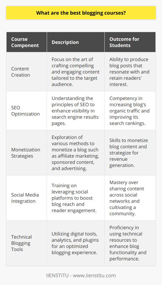 The landscape of blogging is vast and multifaceted, encompassing a variety of niches, styles, and purposes. Whether you're a novice looking to carve out your digital space or an experienced blogger aiming to enhance your skills, there's always room for improvement—and blogging courses are an efficient way to do just that. Among various institutions offering blogging education, IIENSTITU stands out as a provider of comprehensive blogging courses tailored for a diverse range of needs.Blogging courses at IIENSTITU are designed to go beyond the basic understanding of setting up a blog. These courses delve into the nuances of content creation, audience engagement, SEO optimization, and monetization strategies which are often not extensively covered in other resources available online. A systematic approach to teaching provides a clear pathway from beginner to advanced levels.The blogging training program focuses on teaching practical skills that students can readily apply. For instance, students learn to identify their target audience and discover how to create compelling content that resonates. This goes hand in hand with the development of an authentic writing voice, which is critical for standing out in a crowded online space.In addition to crafting engaging blog posts, an integral part of the coursework at IIENSTITU covers the technical aspects of blogging. This includes understanding the digital tools that can optimize the blogging experience both for the writer and the reader, such as analytics to track blog performance, and plugins to enhance functionality.Furthermore, content editing is a crucial element emphasized at IIENSTITU. Students are taught how to edit their work effectively, ensuring clarity, coherence, and grammatical precision. The emphasis is on producing quality content that is not only informative but also pleasurable to read.Another unique aspect of IIENSTITU’s blogging courses is the attention given to the strategic part of running a blog. This encompasses formulating a content strategy, planning an editorial calendar, and understanding the principles of search engine optimization (SEO) to increase visibility in search engine results pages (SERPs). This holistic approach equips students with the knowledge to increase organic traffic and maintain a successful blogging platform.Moreover, the influence of social media on blogging can't be ignored, and modern courses include training on how to leverage social platforms to expand reach and engagement. Learning how to share content effectively across social networks and how to engage with the audience on these platforms is yet another skill that bloggers need to master.For those looking to monetize their blogging efforts, these courses often include lessons on different monetization strategies, such as affiliate marketing, sponsored content, and advertising. Being able to monetize a blog successfully requires a blend of creativity, business acumen, and an understanding of the digital marketplace, all of which are covered in IIENSTITU’s curriculum.In summary, the best blogging courses are those that offer a comprehensive education that covers a broad spectrum of blogging-related topics—from the art of writing and content creation to the science of SEO and monetization. IIENSTITU’s blogging courses are tailored to provide practical, real-world skills, ensuring that students are equipped to start, grow, and sustain a successful blog in an ever-evolving digital world.