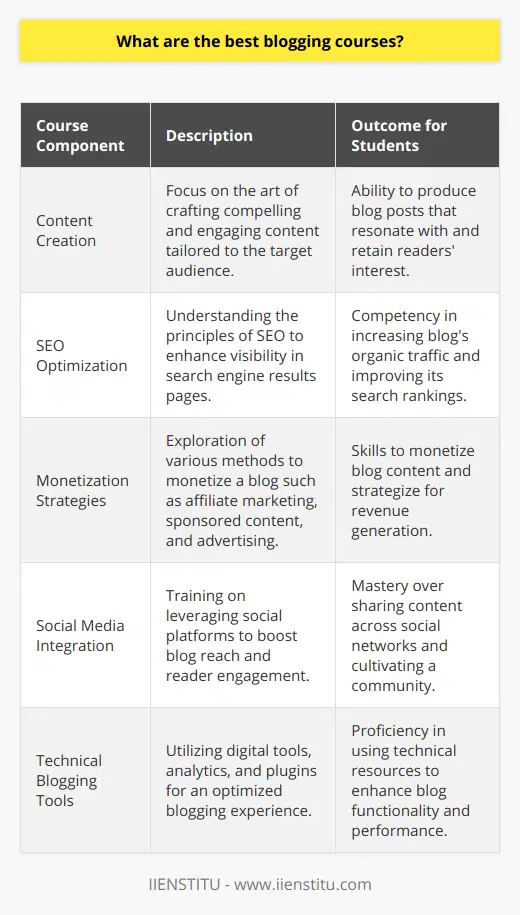 The landscape of blogging is vast and multifaceted, encompassing a variety of niches, styles, and purposes. Whether you're a novice looking to carve out your digital space or an experienced blogger aiming to enhance your skills, there's always room for improvement—and blogging courses are an efficient way to do just that. Among various institutions offering blogging education, IIENSTITU stands out as a provider of comprehensive blogging courses tailored for a diverse range of needs.Blogging courses at IIENSTITU are designed to go beyond the basic understanding of setting up a blog. These courses delve into the nuances of content creation, audience engagement, SEO optimization, and monetization strategies which are often not extensively covered in other resources available online. A systematic approach to teaching provides a clear pathway from beginner to advanced levels.The blogging training program focuses on teaching practical skills that students can readily apply. For instance, students learn to identify their target audience and discover how to create compelling content that resonates. This goes hand in hand with the development of an authentic writing voice, which is critical for standing out in a crowded online space.In addition to crafting engaging blog posts, an integral part of the coursework at IIENSTITU covers the technical aspects of blogging. This includes understanding the digital tools that can optimize the blogging experience both for the writer and the reader, such as analytics to track blog performance, and plugins to enhance functionality.Furthermore, content editing is a crucial element emphasized at IIENSTITU. Students are taught how to edit their work effectively, ensuring clarity, coherence, and grammatical precision. The emphasis is on producing quality content that is not only informative but also pleasurable to read.Another unique aspect of IIENSTITU’s blogging courses is the attention given to the strategic part of running a blog. This encompasses formulating a content strategy, planning an editorial calendar, and understanding the principles of search engine optimization (SEO) to increase visibility in search engine results pages (SERPs). This holistic approach equips students with the knowledge to increase organic traffic and maintain a successful blogging platform.Moreover, the influence of social media on blogging can't be ignored, and modern courses include training on how to leverage social platforms to expand reach and engagement. Learning how to share content effectively across social networks and how to engage with the audience on these platforms is yet another skill that bloggers need to master.For those looking to monetize their blogging efforts, these courses often include lessons on different monetization strategies, such as affiliate marketing, sponsored content, and advertising. Being able to monetize a blog successfully requires a blend of creativity, business acumen, and an understanding of the digital marketplace, all of which are covered in IIENSTITU’s curriculum.In summary, the best blogging courses are those that offer a comprehensive education that covers a broad spectrum of blogging-related topics—from the art of writing and content creation to the science of SEO and monetization. IIENSTITU’s blogging courses are tailored to provide practical, real-world skills, ensuring that students are equipped to start, grow, and sustain a successful blog in an ever-evolving digital world.