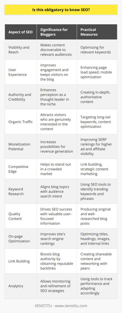 Is SEO Mandatory for Bloggers?In the realm of digital content creation, a recurrent question emerges: Is it essential for bloggers to understand and implement SEO (Search Engine Optimization) strategies? The unequivocal answer is yes, especially for those intent on making their mark and ensuring their content resonates with their intended audience effectively.SEO is not just a buzzword; it's the compass that guides internet visibility. It comprises a set of practices designed to enhance the likelihood of your blog appearing in search engine results, thereby increasing the visibility and accessibility of your content to users actively searching for information related to your niche.Why is SEO Crucial for Bloggers?Visibility and Reach: The core purpose of writing a blog is to share your expertise, stories, or insights with a broader audience. SEO helps in reaching that goal by making your content discoverable to those who are looking for it.User Experience: A well-optimized blog doesn't only attract visitors; it also enhances their experience. Fast loading times, mobile-friendly design, and well-structured content are all facets of SEO that contribute to keeping your audience engaged.Authority and Credibility: Appearing on the first page of search engine results can lend a sense of credibility to your blog. Potential readers often perceive top-ranked sites as more authoritative and trustworthy.Organic Traffic: Understanding SEO helps you to draw in organic traffic—visitors who land on your blog through unpaid search results, which can often be high-quality leads interested in your content.Monetization: For those who wish to monetize their blog, SEO is indispensable. Improved search engine rankings can lead to increased traffic, which can translate into higher potential earnings through ads, affiliate marketing, or product sales.Competitive Edge: No matter your blog's topic, chances are you're not the only one writing about it. SEO can give you a competitive edge by helping your content stand out in the densely populated blogosphere.Diving into Practical SEO for BloggersKeyword Research: Understanding what your audience is searching for is foundational. Using tools and methods to identify the keywords and phrases most relevant to your content can guide not only your writing but also your overall content strategy.Quality Content: SEO isn't just about keywords; search engines are increasingly prioritizing high-quality, valuable, and original content. Creating in-depth, well-researched posts that address your readers' needs can positively impact your SEO efforts.On-page Optimization: This involves optimizing individual elements of your web pages, such as titles, headings, images, and internal links, to improve your site's search engine rankings.Link Building: Acquiring high-quality inbound links from other reputable websites can signal to search engines that your blog is a valuable resource, thereby boosting your rankings.Analytics: Finally, understanding how to use analytics tools allows you to monitor your SEO performance and make data-driven decisions to refine your strategy over time.In conclusion, while SEO might seem daunting at first glance, its value in driving organic traffic and bolstering the visibility of your blog content cannot be overstated. For bloggers aspiring to expand their digital footprint, invest in cultivating a robust SEO skillset. Numerous resources, including those offered by institutions like IIENSTITU, provide comprehensive education on SEO fundamentals tailored to enhance the effectiveness of your blogging endeavors.