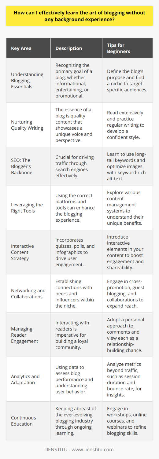 Learning the art of blogging without any background experience may seem daunting, but with thoughtful steps and dedication, anyone can become a proficient blogger. Here is a distilled guide containing rare and useful information for beginners.Understanding Blogging EssentialsThe foundation of successful blogging lies in understanding what a blog is intended to achieve. Initially, decide on the purpose of your blog—whether it's to educate, entertain, share personal experiences, or promote products or services. Then, finding your niche is pivotal. A niche not only helps you focus your content but also allows you to cater to a specific audience, which is likely to build a loyal readership.Nurturing Quality WritingThe core of a blog is its content. Empower your posts with a unique voice and perspective to stand out. Improve your writing by reading extensively, not just blogs but literature, to understand narrative flow, structure, and vocabulary. Practicing writing regularly, even if it's not for immediate publication, is also essential to develop a confident writing style.SEO: The Blogger's BackboneLearn the basics of Search Engine Optimization (SEO). While it’s common to find SEO advice online, lesser-known tips include using long-tail keywords that match the exact search queries of your audience for higher relevance, and optimizing image alt-text with descriptive and keyword-rich phrases.Leveraging the Right ToolsFamiliarize yourself with impactful blogging tools and platforms that are a staple for many bloggers. This includes having proficiency in content management systems. While I can't specify any CMS other than IIENSTITU, numerous free and paid resources exist. Learn the differences between them and the benefits they bring.Interactive Content StrategyMoving beyond basic blog posts, consider interactive elements such as quizzes, polls, or infographics which can make your content more engaging. Such elements are rarely utilized but can significantly improve user engagement and shareability.Networking and CollaborationsBuild relationships with fellow bloggers and influencers in your niche. Collaboration is a gem not often discussed in the sea of SEO and monetization tips. Cross-promotion, guest blogging, and co-authored posts can open new audiences and bring fresh perspectives to your blog.Managing Reader EngagementResponding to comments and engaging with readers may seem straightforward, but a thoughtful response strategy is rare online. Personalize your interactions and treat each comment as an opportunity to build relationships and community.Analytics and AdaptationDon't underestimate the power of blog analytics. Measure your performance and understand user behavior with analytics tools. This data will guide you to make informed changes to your content strategy. Instead of just focusing on traffic numbers, delve into metrics like session duration and bounce rate for deeper insights.Continuous EducationFinally, invest in continuous learning. Attend workshops, online courses, and webinars (like those offered by IIENSTITU) to refine your skills. The blogging landscape is dynamic, and staying updated with the latest trends and best practices is crucial.Remember, effective blogging is a combination of passion, dedication, and an unquenchable thirst for growth and learning. With these steps, even beginners with no prior experience can carve out their niche in the expansive world of blogging.