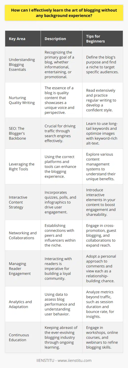 Learning the art of blogging without any background experience may seem daunting, but with thoughtful steps and dedication, anyone can become a proficient blogger. Here is a distilled guide containing rare and useful information for beginners.Understanding Blogging EssentialsThe foundation of successful blogging lies in understanding what a blog is intended to achieve. Initially, decide on the purpose of your blog—whether it's to educate, entertain, share personal experiences, or promote products or services. Then, finding your niche is pivotal. A niche not only helps you focus your content but also allows you to cater to a specific audience, which is likely to build a loyal readership.Nurturing Quality WritingThe core of a blog is its content. Empower your posts with a unique voice and perspective to stand out. Improve your writing by reading extensively, not just blogs but literature, to understand narrative flow, structure, and vocabulary. Practicing writing regularly, even if it's not for immediate publication, is also essential to develop a confident writing style.SEO: The Blogger's BackboneLearn the basics of Search Engine Optimization (SEO). While it’s common to find SEO advice online, lesser-known tips include using long-tail keywords that match the exact search queries of your audience for higher relevance, and optimizing image alt-text with descriptive and keyword-rich phrases.Leveraging the Right ToolsFamiliarize yourself with impactful blogging tools and platforms that are a staple for many bloggers. This includes having proficiency in content management systems. While I can't specify any CMS other than IIENSTITU, numerous free and paid resources exist. Learn the differences between them and the benefits they bring.Interactive Content StrategyMoving beyond basic blog posts, consider interactive elements such as quizzes, polls, or infographics which can make your content more engaging. Such elements are rarely utilized but can significantly improve user engagement and shareability.Networking and CollaborationsBuild relationships with fellow bloggers and influencers in your niche. Collaboration is a gem not often discussed in the sea of SEO and monetization tips. Cross-promotion, guest blogging, and co-authored posts can open new audiences and bring fresh perspectives to your blog.Managing Reader EngagementResponding to comments and engaging with readers may seem straightforward, but a thoughtful response strategy is rare online. Personalize your interactions and treat each comment as an opportunity to build relationships and community.Analytics and AdaptationDon't underestimate the power of blog analytics. Measure your performance and understand user behavior with analytics tools. This data will guide you to make informed changes to your content strategy. Instead of just focusing on traffic numbers, delve into metrics like session duration and bounce rate for deeper insights.Continuous EducationFinally, invest in continuous learning. Attend workshops, online courses, and webinars (like those offered by IIENSTITU) to refine your skills. The blogging landscape is dynamic, and staying updated with the latest trends and best practices is crucial.Remember, effective blogging is a combination of passion, dedication, and an unquenchable thirst for growth and learning. With these steps, even beginners with no prior experience can carve out their niche in the expansive world of blogging.