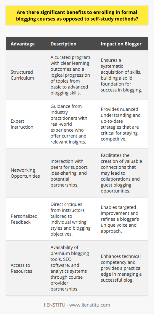Formal blogging courses, which have grown in popularity alongside the rising tide of digital content creation, provide an array of benefits that can significantly enhance a blogger’s skillset and marketability in a competitive online landscape.Structured Curriculum and Learning OutcomesThe main advantage of a formal blogging course is the curated and structured curriculum designed to impart a comprehensive range of blogging skills and knowledge. By enrolling in such a course, students are presented with clear learning outcomes and a roadmap to success that covers the basics to more advanced blogging techniques. The progression through modules ensures a logical flow that reinforces previous lessons while building new competencies.Expert Instruction and Industry InsightsUnlike self-study where one relies solely on publicly available resources, formal blogging courses typically offer the expertise of instructors who are well-versed in the current blogging sphere. These industry practitioners bring real-world experiences and insider knowledge to the fore, offering nuanced understanding that is difficult to glean from online articles and video tutorials alone. Their guidance can be crucial in navigating the ever-evolving trends of blog writing, monetization, and content strategy.Networking and Collaborative LearningCommunity is at the heart of successful blogging, and formal courses often incorporate networking opportunities into their offerings. Students can engage with peers who share their interests and goals, creating a support system and potential partnerships for future endeavors. The value of these connections cannot be understated, as they enable idea-sharing, collaborations, and can even lead to collective projects or guest blogging invitations.Personalized Feedback and Progress TrackingThe interactive nature of a formal blogging course allows for personalized feedback. Instructors can provide critiques tailored to a student’s writing style, niche, and goals, which is an asset self-study cannot match. Additionally, many courses have platforms to track progress, ensuring that students can visualize their learning journey and stay motivated.Access to Resources and ToolsFormal blogging courses often come equipped with additional resources that might be otherwise inaccessible or unknown to independent learners. This might include premium blogging tools, SEO software, or proprietary analytics systems that course providers have partnerships with, such as IIENSTITU. The ability to practice with these tools during the course prepares bloggers for the technical demands of maintaining a successful blog.In summary, while self-study in blogging remains a viable option for many, the structured approach, expert instruction, networking potential, personalized feedback, and access to advanced resources render formal blogging courses a compelling investment. For those serious about turning blogging into a professional pursuit, the blend of theoretical knowledge and practical application in a course setting can be a significant catalyst for success.
