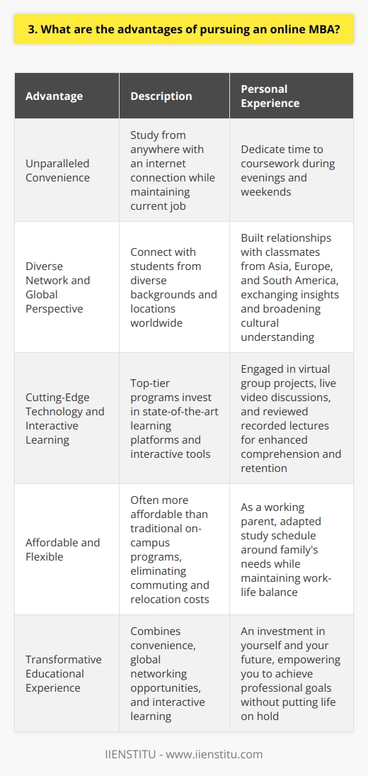 Pursuing an online MBA offers numerous advantages for professionals seeking career advancement and flexibility. First and foremost, online programs provide unparalleled convenience, allowing you to study from anywhere with an internet connection. You can maintain your current job while dedicating time to coursework during evenings and weekends. Diverse Network and Global Perspective Online MBA programs attract students from diverse backgrounds and locations, enabling you to build a global network. Ive personally connected with classmates from Asia, Europe, and South America, exchanging insights and broadening my cultural understanding. These relationships have not only enriched my learning experience but also opened doors to international career opportunities. Cutting-Edge Technology and Interactive Learning Top-tier online MBA programs invest in state-of-the-art learning platforms and interactive tools. From virtual group projects to live video discussions, Ive been amazed by the engaging and collaborative nature of online education. The ability to review recorded lectures and access a wealth of digital resources has greatly enhanced my comprehension and retention of complex business concepts. Affordable and Flexible Online MBAs are often more affordable than traditional on-campus programs, as they eliminate costs associated with commuting and relocation. Additionally, the flexibility to complete coursework on your own schedule allows you to maintain a healthy work-life balance. As a working parent, I greatly appreciate the ability to adapt my study schedule around my familys needs. In conclusion, an online MBA offers a transformative educational experience that combines convenience, global networking opportunities, and interactive learning. Its an investment in yourself and your future, empowering you to achieve your professional goals without putting your life on hold.
