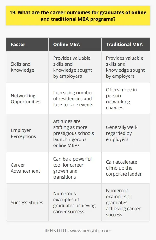 MBA Online vs. Traditional: Making the Right… | IIENSTITU
