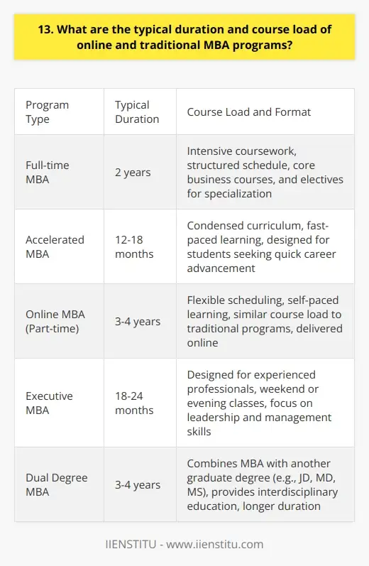 MBA Online vs. Traditional: Making the Right… | IIENSTITU