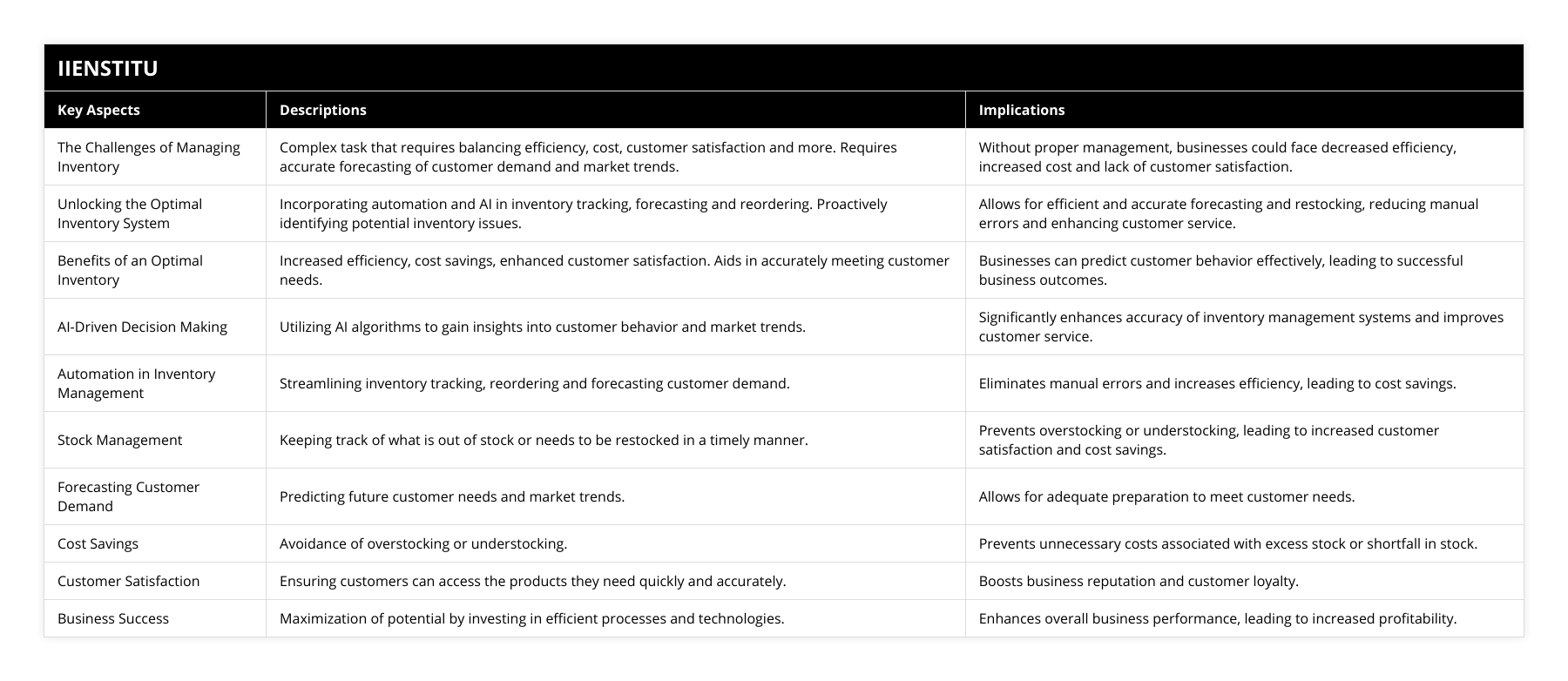 The Challenges of Managing Inventory, Complex task that requires balancing efficiency, cost, customer satisfaction and more Requires accurate forecasting of customer demand and market trends, Without proper management, businesses could face decreased efficiency, increased cost and lack of customer satisfaction, Unlocking the Optimal Inventory System, Incorporating automation and AI in inventory tracking, forecasting and reordering Proactively identifying potential inventory issues, Allows for efficient and accurate forecasting and restocking, reducing manual errors and enhancing customer service, Benefits of an Optimal Inventory, Increased efficiency, cost savings, enhanced customer satisfaction Aids in accurately meeting customer needs, Businesses can predict customer behavior effectively, leading to successful business outcomes, AI-Driven Decision Making, Utilizing AI algorithms to gain insights into customer behavior and market trends, Significantly enhances accuracy of inventory management systems and improves customer service, Automation in Inventory Management, Streamlining inventory tracking, reordering and forecasting customer demand, Eliminates manual errors and increases efficiency, leading to cost savings, Stock Management, Keeping track of what is out of stock or needs to be restocked in a timely manner, Prevents overstocking or understocking, leading to increased customer satisfaction and cost savings, Forecasting Customer Demand, Predicting future customer needs and market trends, Allows for adequate preparation to meet customer needs, Cost Savings, Avoidance of overstocking or understocking, Prevents unnecessary costs associated with excess stock or shortfall in stock, Customer Satisfaction, Ensuring customers can access the products they need quickly and accurately, Boosts business reputation and customer loyalty, Business Success, Maximization of potential by investing in efficient processes and technologies, Enhances overall business performance, leading to increased profitability