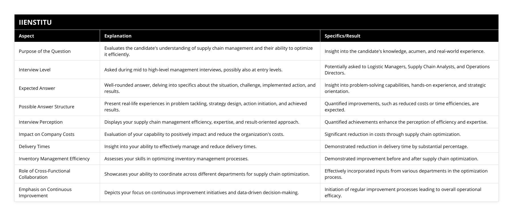 Purpose of the Question, Evaluates the candidate's understanding of supply chain management and their ability to optimize it efficiently, Insight into the candidate's knowledge, acumen, and real-world experience, Interview Level, Asked during mid to high-level management interviews, possibly also at entry levels, Potentially asked to Logistic Managers, Supply Chain Analysts, and Operations Directors, Expected Answer, Well-rounded answer, delving into specifics about the situation, challenge, implemented action, and results, Insight into problem-solving capabilities, hands-on experience, and strategic orientation, Possible Answer Structure, Present real-life experiences in problem tackling, strategy design, action initiation, and achieved results, Quantified improvements, such as reduced costs or time efficiencies, are expected, Interview Perception, Displays your supply chain management efficiency, expertise, and result-oriented approach, Quantified achievements enhance the perception of efficiency and expertise, Impact on Company Costs, Evaluation of your capability to positively impact and reduce the organization's costs, Significant reduction in costs through supply chain optimization, Delivery Times, Insight into your ability to effectively manage and reduce delivery times, Demonstrated reduction in delivery time by substantial percentage, Inventory Management Efficiency, Assesses your skills in optimizing inventory management processes, Demonstrated improvement before and after supply chain optimization, Role of Cross-Functional Collaboration, Showcases your ability to coordinate across different departments for supply chain optimization, Effectively incorporated inputs from various departments in the optimization process, Emphasis on Continuous Improvement, Depicts your focus on continuous improvement initiatives and data-driven decision-making, Initiation of regular improvement processes leading to overall operational efficacy
