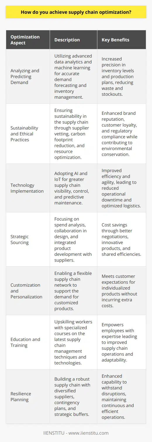 Supply chain optimization is a multifaceted endeavor that involves enhancing every aspect of the supply chain to ensure it operates at peak efficiency. Here’s how you can achieve it:Analyzing and Predicting DemandUnderstanding customer demand is the cornerstone of supply chain optimization. Accurate demand forecasting is essential, as it informs inventory levels, production scheduling, and logistics planning. Advanced data analytics and machine learning algorithms can parse through vast datasets to provide predictive insights, enabling more precise demand forecasting and inventory optimization.Sustainability and Ethical PracticesIn today's environmentally conscious market, optimizing the supply chain also means ensuring that it is sustainable and ethical. This involves vetting suppliers for sustainability practices, minimizing carbon footprint through strategic logistics planning, and optimizing resource utilization. These efforts not only contribute to the planet's well-being but also align with increasing customer demand for responsible business practices.Technology ImplementationInvesting in cutting-edge technology is crucial. AI and IoT offer unprecedented visibility and control over the supply chain. For instance, IoT devices can track products from manufacturing to delivery, while AI can optimize routes and predict maintenance, minimizing downtime. Adopting these technologies can significantly enhance efficiency and agility.Strategic SourcingStrategic sourcing goes beyond supplier management; it involves analyzing spending across all categories and suppliers, negotiating better terms, collaborating on product design, and even integrating suppliers into product development processes for better results and shared efficiencies.Customization and PersonalizationSupply chains today need to support the growing demand for customized and personalized products. This requires flexible manufacturing processes and a responsive supply chain network. Supply Chain Optimization enables more efficient product customization options that meet customer demand without excessive cost.Education and TrainingInvesting in the education and training of employees involved in supply chain operations is pivotal. For instance, IIENSTITU offers specialized courses that can upskill workers in the latest supply chain management techniques and technologies.Resilience PlanningSupply chain optimization also includes building resilience against disruptions. This involves diversifying supplier bases, having contingency plans, and maintaining buffers strategically. Resilience planning helps mitigate risks due to unforeseen events, ensuring the supply chain remains functional and robust.Implementing these elements into supply chain operations can lead to significant improvements in cost efficiency, delivery speed, and service quality. It also ensures that the supply chain can adjust to demand changes and disruptions, maintaining high performance in a dynamic market environment.