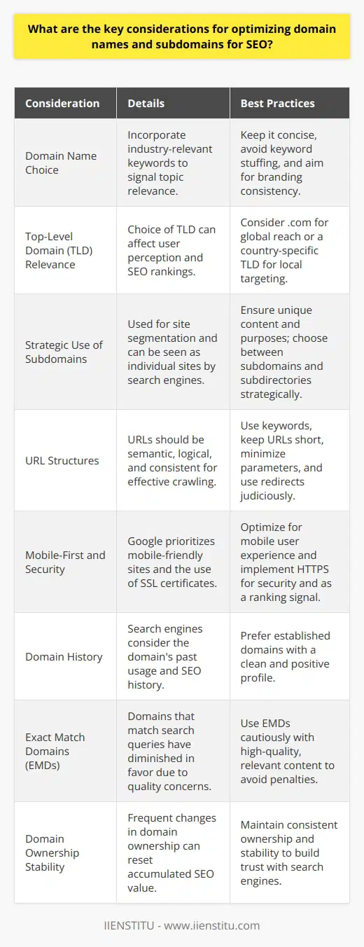 When constructing a robust online presence, selecting and optimizing domain names and subdomains can significantly impact search engine optimization (SEO). Here's an insight into making the best decisions for SEO purposes.**Choosing the Right Domain Name**The domain name choice serves as one of the fundamental steps for your branding and online presence. It should ideally incorporate keywords relevant to your core business or industry. This can provide a clear signal to search engines about the website's topic and relevance. However, ensure that it remains concise and avoids overuse of keywords, which might appear spammy and impact the site negatively.**Top-Level Domain (TLD) Relevance**The TLD can also influence user perception and SEO. Generic TLDs (.com, .org, .net) are universally recognized, and .com is often considered the gold standard. However, for businesses targeting specific countries, a country-specific TLD may offer benefits in search rankings within that region and signal locality to users.**Strategic Use of Subdomains**Subdomains enable site segmentation, like creating distinct branches of a website for various purposes or regional versions. Crucially, each subdomain should have unique content and purpose. If search engines consider subdomains as individual sites, linking equity might not pass across subdomains as freely. Hence, deciding whether to use a subdomain or a subdirectory is a strategic SEO choice, depending on the goals for that content.**Consistent and Semantic URL Structures**Regardless of domain or subdomain choices, URLs must be semantic, logical, and consistent to convey content structure to search engine crawlers effectively. Using keywords in URLs, keeping them short, and avoiding unnecessary parameters are all best practices. Redirects should be used carefully — 301 (permanent) redirects pass most link equity, but excessive redirection can cause loading delays and confuse both users and search engines.**Mobile-First and Security Considerations**Given Google’s mobile-first indexing, ensuring that your domain provides a seamless mobile experience is crucial. Also, having a Secure Sockets Layer (SSL) certificate that enables HTTPS is not only a security best practice but also a ranking signal for Google.**The Impact of Domain History**Search engines consider the history of a domain. Using an established domain with a clean profile and positive SEO history can yield strategic advantages, while domains previously associated with dubious practices might carry baggage.**Avoiding Exact Match Domains (EMDs) Pitfalls**One-time popular EMDs (domains that exactly match a search query) lost favor after Google updates that penalized low-quality sites exploiting this tactic. While an EMD isn't inherently negative, it should not be used as a shortcut to ranking but rather be supported by high-quality, relevant content.**Domain Ownership and Stability**A domain with stable ownership over time instills trust in search engines, indicating that the site is a reliable information source. Frequently changing the domain can reset the SEO value accumulated and should be avoided.**Conclusion**Careful planning of domain names and subdomain structure can bolster SEO, with each decision influencing how search engines index and rank content. Remember to balance brand identity with SEO best practices. When making domain-related decisions, it's also vital to keep the user experience in mind, ensuring your site remains user-friendly and logical in its hierarchy and navigation.For advanced learning in digital marketing and SEO optimization tactics, IIENSTITU offers dedicated courses that can deepen your understanding and practical skills in these areas, helping you make informed decisions in domain and subdomain management that align with the latest SEO strategies.