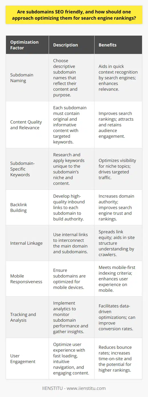 Subdomain SEO has become an increasingly interesting topic for digital marketers and website owners who seek to organize content across various sections of their website. Subdomains can be particularly beneficial when there is a need to separate different areas of a site that serve different purposes, such as a blog or an online store.Search Engine Optimization for SubdomainsSubdomains are viewed as separate entities by search engines, which can be both an advantage and a challenge. An advantage because you get the opportunity to target very specific keywords and audiences; a challenge because each subdomain requires its own SEO effort, similar to managing a separate website.Subdomains, when used correctly, can be SEO friendly by offering a level of organization and structure to your content, which search engines appreciate. However, it's not just a matter of creating subdomains; you need to employ a strategic approach to ensure they contribute positively to your online presence.Strategic Subdomain Optimization Tactics1. **Subdomain Naming**: Choose subdomain names that reflect the purpose or the content that the subdomain will host. For example, if it’s a forum or a learning platform like IIENSTITU, your subdomain name should ideally relate to keywords such as forum or courses, which helps search engines to grasp the context quickly.2. **Content Quality and Relevance**: Each subdomain should have high-quality, rich, and relevant content that search engines value. Ensure your subdomains are populated with original, informative, and keyword-optimized content to rank well.3. **Subdomain-Specific Keywords**: Research and target keywords specifically for your subdomain. These keywords should represent the unique content and function of the subdomain and be less broad than those targeted by the main domain.4. **Backlink Building**: Cultivate high-quality backlinks to each subdomain to strengthen its authority. Keep in mind that because search engines treat subdomains as distinct from the main domain, links to the main site will not benefit the subdomain directly.5. **Internal Linkage**: Utilize internal linking wisely to promote clear navigation between the main domain and the subdomains, which can help distribute link equity and aid crawlers in understanding the structure of your site.6. **Mobile Responsiveness**: Ensure that each subdomain is mobile-friendly, a criterion that significantly impacts search rankings in this mobile-first indexing age.7. **Tracking and Analysis**: Apply analytics to each subdomain to monitor performance and identify areas for improvement. Use tools to analyze traffic, user behavior, and conversion rates specific to each subdomain.8. **User Engagement**: Ensure that the user experience is at the forefront of your subdomain design. Fast loading speeds, intuitive navigation, and engaging content will keep users on the page longer, reducing bounce rates and improving chances of ranking higher.In the realm of SEO, keeping abreast of search engine algorithm updates and adapting your strategy accordingly is vital. Subdomains require as much attention as the main domain in your SEO efforts. When carefully optimized, subdomains can become powerful tools in establishing a broad online presence, targeting niche markets, and organizing extensive content without compromising the SEO performance of the main domain.