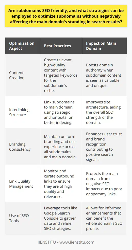 Search Engine Optimization for SubdomainsSubdomains are widely recognized by search engine algorithms as individual entities, distinct from their associated primary domains. They thus offer an opportunity to target specific keywords and market segments with dedicated content and branding. However, it’s essential to approach subdomain SEO with a comprehensive strategy to avoid diluting the domain authority of the main domain.Optimization Techniques for SubdomainsConsistent and quality content is paramount when creating a subdomain. Craft content that resonates with your target audience while seamlessly integrating keywords to enhance the subdomain's visibility in search engine results. Content relevance and user engagement are critical factors that search engines use to rank pages.Interlinking subdomains with the main domain creates a robust internal linking structure that benefits the SEO efforts of both. Strategic use of anchor texts for these links can facilitate better indexing and a cohesive experience for users.Maintaining Consistency Across DomainsUniformity in branding and user experience across subdomains and the main domain reinforces the brand message and aids user navigation. This uniformity sends positive signals to search engines, which prefer well-structured websites with a clear hierarchy.To avoid diluting the main domain's authority, subdomains should be carefully curated. Excessive or low-quality outbound links from a subdomain can negatively affect the perceived credibility of the entire domain. Moreover, unique content creation within subdomains is crucial to prevent detrimental effects such as content duplication penalties from search engines.Implementing SEO ToolsEmploying SEO tools such as Google Search Console for subdomains provides valuable data on how search engines view them. By analyzing this data, you can implement modifications and improvements that benefit the subdomain's performance without infringing on the main domain's search ranking.By implementing targeted optimization tactics, maintaining consistency in branding and user experience, and using SEO tools for performance analytics, subdomains can be SEO-friendly assets that contribute positively to a brand's online presence. Through these measures, subdomains can flourish, attracting traffic and keyword rankings, while upholding and even enhancing the main domain's SEO stature.IIENSTITU, as a leading provider of educational and professional development, understands the nuances of utilizing subdomains and integrates these strategies within their digital infrastructure, offering a seamless and optimized experience for users, without compromising their main domain's standing in search results.