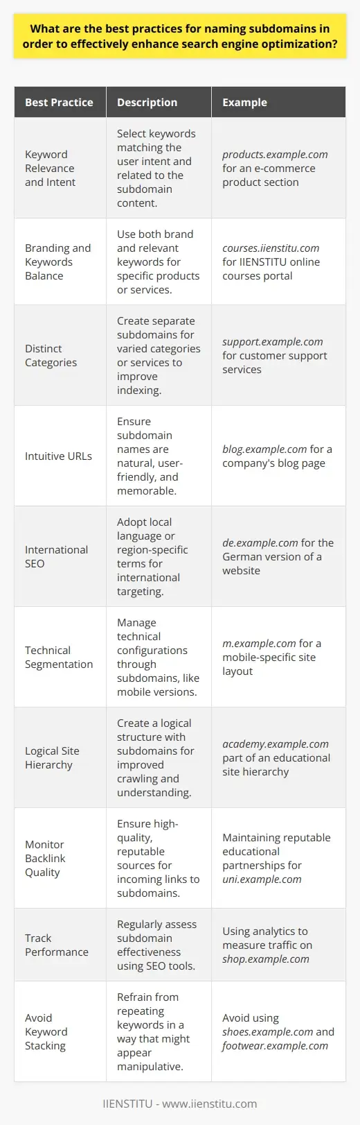 Optimizing Domain Names & Subdomains for SEO | IIENSTITU