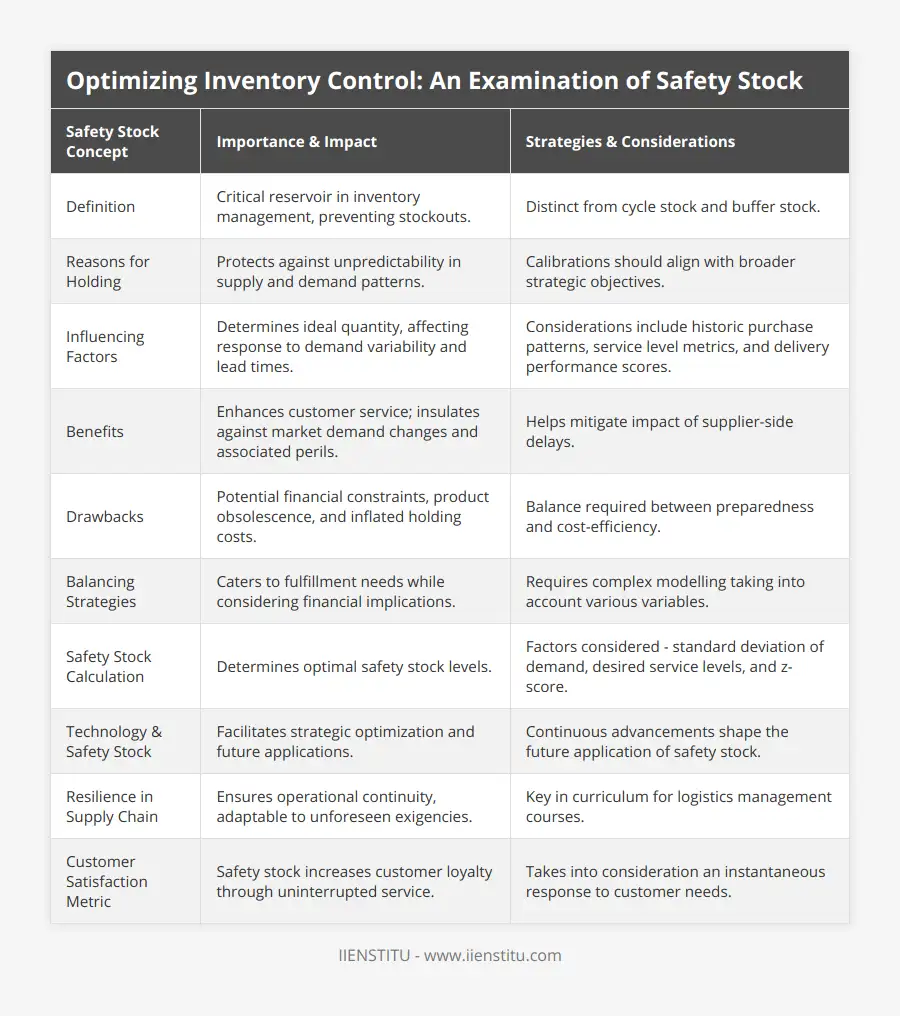Optimizing Inventory Control: An Examination… | IIENSTITU