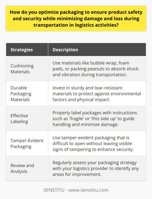 Optimizing packaging is crucial for ensuring the safety and security of products during transportation in logistics activities. By adopting the following strategies, you can minimize damage and loss:1. Cushioning Materials: Including cushioning materials in your packaging, such as bubble wrap, foam pads, or packing peanuts, can absorb shock and vibration during transportation. These materials act as a protective layer, reducing the risk of breakage.2. Durable Packaging Materials: Investing in sturdy and durable packaging materials is essential. Waterproof and tear-resistant materials provide added protection against environmental factors like temperature changes, moisture, and physical impact. This minimizes the chances of damage to your goods.3. Effective Labeling: Proper labeling is critical to ensure proper handling of your products. Labels that indicate instructions like 'fragile' or 'this side up' can guide handlers on how to handle and stack your items correctly. By providing clear instructions, you can minimize the likelihood of damage and loss.4. Tamper-Evident Packaging: Integrating tamper-evident packaging adds an extra level of security to your products. This type of packaging is designed to be difficult to open without leaving visible signs of tampering. It deters theft and helps protect the integrity of your goods during transportation.5. Review and Analysis: Regularly reviewing and analyzing your packaging strategy is essential for continuous improvement. Collaborate with your logistics provider to evaluate any damages or losses that occur during delivery. Based on this feedback, make necessary changes and improvements to your packaging to enhance product safety and security.In conclusion, optimizing packaging involves using cushioning materials, investing in durable packaging materials, effective labeling, and employing tamper-evident solutions. Regular review and analysis of your packaging strategy are crucial for making continuous improvements and ensuring the safety and security of your products during transportation.