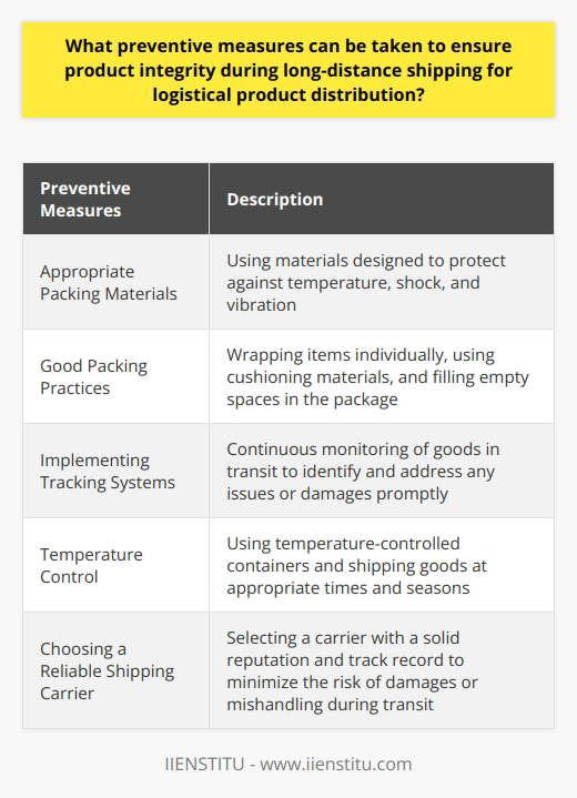 Product integrity is crucial in the logistical product distribution process, especially during long-distance shipping. It ensures that goods reach their destination without any damage or deterioration. There are several preventive measures that can be taken to maintain product integrity during long-distance shipping for logistical product distribution.Firstly, using appropriate packing materials is essential. The quality of the packaging materials directly impacts the integrity of the goods. Using materials specifically designed to protect against external factors like temperature, shock, and vibration is important. This can help preserve the original condition of the goods throughout the shipping process. It is also important to adopt good packing practices, such as wrapping items individually, using cushioning materials, and filling any empty spaces in the package.Secondly, implementing tracking systems can greatly contribute to maintaining product integrity. Tracking techniques allow for continuous monitoring of goods while they are in transit. This enables any issues or damages to be identified and addressed promptly. By doing so, necessary measures can be taken to ensure that the goods reach their destination in the same condition they were shipped in.Temperature control is another critical factor in preserving product integrity, especially for items such as food and medical products. These goods often require specific temperature conditions to maintain their quality. Using temperature-controlled containers can help regulate and maintain the required temperatures during transit. Additionally, shipping goods at the appropriate times and seasons can also contribute to maintaining the necessary temperature conditions.Lastly, selecting a reliable shipping carrier is vital for ensuring product integrity during long-distance shipping. Choosing a carrier with a solid reputation and track record can provide assurance that the goods will be handled and transported properly. This minimizes the risk of damages or mishandling during transit, ensuring that the product integrity is maintained.To summarize, maintaining product integrity during long-distance shipping for logistical product distribution requires using appropriate packing materials, implementing tracking systems, ensuring temperature control, and selecting a reliable shipping carrier. Adopting these preventive measures will help ensure that goods reach their destination intact and in the same condition they were shipped.