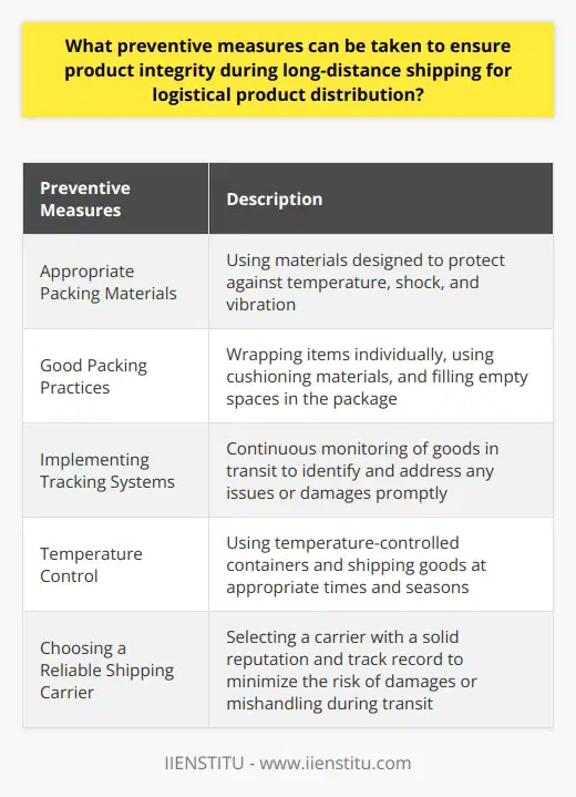 Product integrity is crucial in the logistical product distribution process, especially during long-distance shipping. It ensures that goods reach their destination without any damage or deterioration. There are several preventive measures that can be taken to maintain product integrity during long-distance shipping for logistical product distribution.Firstly, using appropriate packing materials is essential. The quality of the packaging materials directly impacts the integrity of the goods. Using materials specifically designed to protect against external factors like temperature, shock, and vibration is important. This can help preserve the original condition of the goods throughout the shipping process. It is also important to adopt good packing practices, such as wrapping items individually, using cushioning materials, and filling any empty spaces in the package.Secondly, implementing tracking systems can greatly contribute to maintaining product integrity. Tracking techniques allow for continuous monitoring of goods while they are in transit. This enables any issues or damages to be identified and addressed promptly. By doing so, necessary measures can be taken to ensure that the goods reach their destination in the same condition they were shipped in.Temperature control is another critical factor in preserving product integrity, especially for items such as food and medical products. These goods often require specific temperature conditions to maintain their quality. Using temperature-controlled containers can help regulate and maintain the required temperatures during transit. Additionally, shipping goods at the appropriate times and seasons can also contribute to maintaining the necessary temperature conditions.Lastly, selecting a reliable shipping carrier is vital for ensuring product integrity during long-distance shipping. Choosing a carrier with a solid reputation and track record can provide assurance that the goods will be handled and transported properly. This minimizes the risk of damages or mishandling during transit, ensuring that the product integrity is maintained.To summarize, maintaining product integrity during long-distance shipping for logistical product distribution requires using appropriate packing materials, implementing tracking systems, ensuring temperature control, and selecting a reliable shipping carrier. Adopting these preventive measures will help ensure that goods reach their destination intact and in the same condition they were shipped.