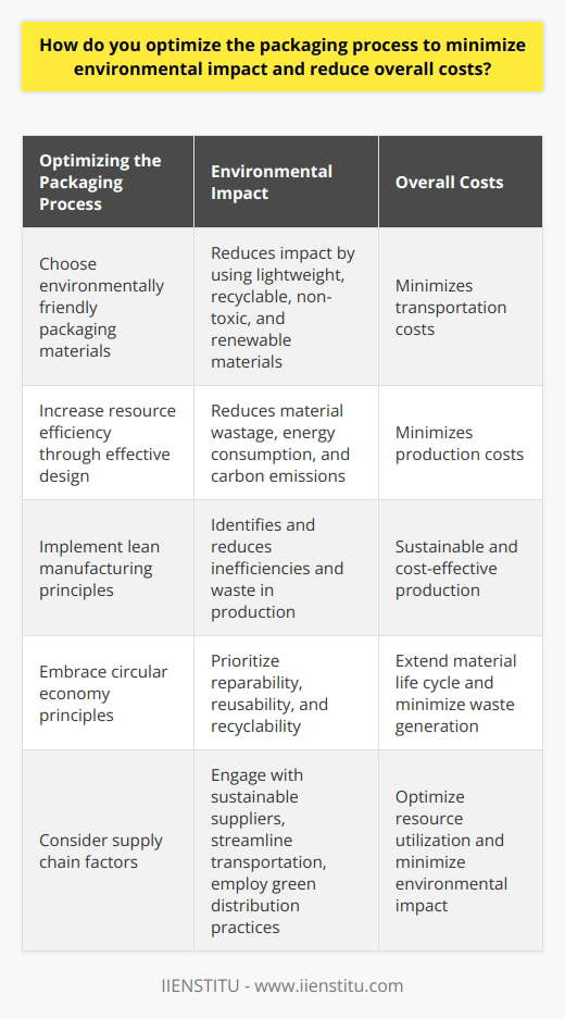 Optimizing Logistical Packaging for Product… | IIENSTITU