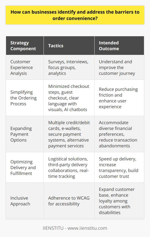 In the digital age, where impulse buying and same-day deliveries have become the norm, the ease with which customers can order and receive products is a crucial determinant of a business's success. For companies seeking to enhance their order convenience, meticulous evaluation of the entire ordering cycle is essential. Establishing effective strategies to mitigate these barriers not only satisfies customers but also boosts the company's efficiency and bottom line.**Customer Experience Analysis**The initial phase in dismantling barriers to order convenience is an in-depth analysis of the customer journey. This starts from the moment a potential customer considers a purchase and extends to the after-sales service. To gain these insights, businesses can:- Deploy well-crafted surveys post-purchase, asking clear questions regarding ordering convenience.- Conduct interviews and engage with frequent buyers to understand their pain points.- Run focus groups involving diverse customer segments to obtain a broad perspective on potential improvements.- Implement tracking tools and analytics to study how customers interact with online ordering systems.**Simplifying the Ordering Process**After pinpointing the barriers, simplification of the order process is paramount. Reducing complexity can be approached by:- Minimizing the steps to complete a purchase — an ideal checkout process should involve as few clicks as possible.- Offering guest checkout options to avoid the hassle of creating an account, which can deter on-the-go buyers.- Employing clear and concise language with visual aids for instructions, making the process intuitive for all users.- Leveraging technology like AI-powered chatbots that can assist in automating order placement and provide immediate support to customers having difficulty with their orders.**Expanding Payment Options**Diverse payment options cater to a wider range of customer preferences and can smoothen the final hurdle in the purchasing process. Effective payment solutions include:- Accepting various credit and debit cards, and e-wallets to cover the spectrum of customer preferences.- Integrating secure and seamless payment systems that retain the trust of customers while ensuring that transactions are smooth and error-free.- Looking into offering alternative payment methods like buy now, pay later services or installment payments for higher-priced items.**Optimizing Delivery and Fulfillment**Speedy and reliable delivery is the crowning element of order convenience. To deliver excellence, businesses should:- Leverage smart logistical solutions to optimize delivery routes and reduce delivery time frames.- Collaborate with efficient third-party delivery services, especially if they offer advantages in certain geographic areas or specialized delivery options.- Provide real-time tracking capabilities, enabling customers to see their order's progress, which adds transparency and builds trust.**Inclusive Approach**It is also important to consider the inclusivity of ordering systems. Ensuring that the website and ordering methods are accessible to individuals with disabilities, for instance, by adhering to Web Content Accessibility Guidelines (WCAG), can further boost customer loyalty and widen the consumer base.By taking these measured steps—thorough analysis, simplification of processes, inclusive payment diversification, and optimized delivery—businesses, like IIENSTITU, can systematically break down the barriers to order convenience. Such improvements beckon a superior customer experience, which is likely to result in heightened customer loyalty, an increased number of returning customers, and ultimately, a rise in sales and profitability.