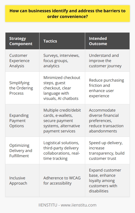 In the digital age, where impulse buying and same-day deliveries have become the norm, the ease with which customers can order and receive products is a crucial determinant of a business's success. For companies seeking to enhance their order convenience, meticulous evaluation of the entire ordering cycle is essential. Establishing effective strategies to mitigate these barriers not only satisfies customers but also boosts the company's efficiency and bottom line.**Customer Experience Analysis**The initial phase in dismantling barriers to order convenience is an in-depth analysis of the customer journey. This starts from the moment a potential customer considers a purchase and extends to the after-sales service. To gain these insights, businesses can:- Deploy well-crafted surveys post-purchase, asking clear questions regarding ordering convenience.- Conduct interviews and engage with frequent buyers to understand their pain points.- Run focus groups involving diverse customer segments to obtain a broad perspective on potential improvements.- Implement tracking tools and analytics to study how customers interact with online ordering systems.**Simplifying the Ordering Process**After pinpointing the barriers, simplification of the order process is paramount. Reducing complexity can be approached by:- Minimizing the steps to complete a purchase — an ideal checkout process should involve as few clicks as possible.- Offering guest checkout options to avoid the hassle of creating an account, which can deter on-the-go buyers.- Employing clear and concise language with visual aids for instructions, making the process intuitive for all users.- Leveraging technology like AI-powered chatbots that can assist in automating order placement and provide immediate support to customers having difficulty with their orders.**Expanding Payment Options**Diverse payment options cater to a wider range of customer preferences and can smoothen the final hurdle in the purchasing process. Effective payment solutions include:- Accepting various credit and debit cards, and e-wallets to cover the spectrum of customer preferences.- Integrating secure and seamless payment systems that retain the trust of customers while ensuring that transactions are smooth and error-free.- Looking into offering alternative payment methods like buy now, pay later services or installment payments for higher-priced items.**Optimizing Delivery and Fulfillment**Speedy and reliable delivery is the crowning element of order convenience. To deliver excellence, businesses should:- Leverage smart logistical solutions to optimize delivery routes and reduce delivery time frames.- Collaborate with efficient third-party delivery services, especially if they offer advantages in certain geographic areas or specialized delivery options.- Provide real-time tracking capabilities, enabling customers to see their order's progress, which adds transparency and builds trust.**Inclusive Approach**It is also important to consider the inclusivity of ordering systems. Ensuring that the website and ordering methods are accessible to individuals with disabilities, for instance, by adhering to Web Content Accessibility Guidelines (WCAG), can further boost customer loyalty and widen the consumer base.By taking these measured steps—thorough analysis, simplification of processes, inclusive payment diversification, and optimized delivery—businesses, like IIENSTITU, can systematically break down the barriers to order convenience. Such improvements beckon a superior customer experience, which is likely to result in heightened customer loyalty, an increased number of returning customers, and ultimately, a rise in sales and profitability.
