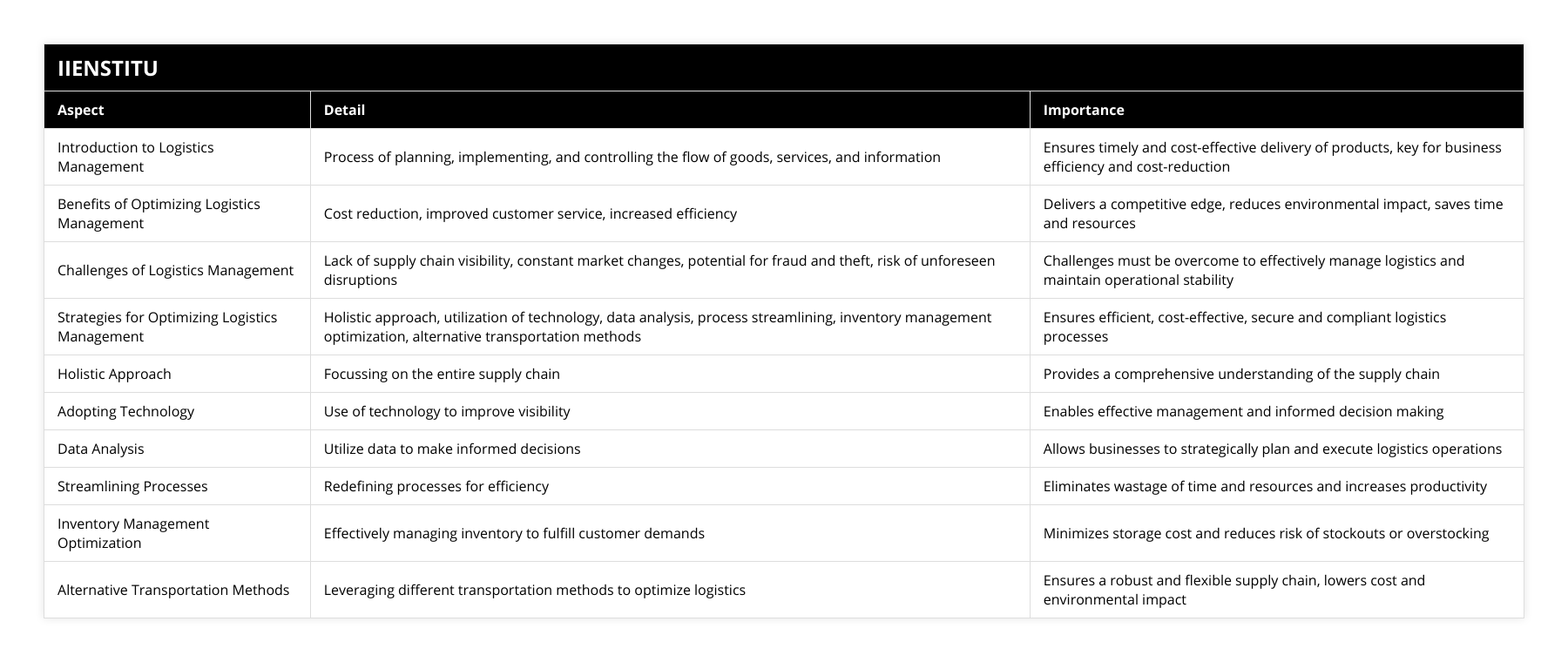 Introduction to Logistics Management, Process of planning, implementing, and controlling the flow of goods, services, and information, Ensures timely and cost-effective delivery of products, key for business efficiency and cost-reduction, Benefits of Optimizing Logistics Management, Cost reduction, improved customer service, increased efficiency, Delivers a competitive edge, reduces environmental impact, saves time and resources, Challenges of Logistics Management, Lack of supply chain visibility, constant market changes, potential for fraud and theft, risk of unforeseen disruptions, Challenges must be overcome to effectively manage logistics and maintain operational stability, Strategies for Optimizing Logistics Management, Holistic approach, utilization of technology, data analysis, process streamlining, inventory management optimization, alternative transportation methods, Ensures efficient, cost-effective, secure and compliant logistics processes, Holistic Approach, Focussing on the entire supply chain, Provides a comprehensive understanding of the supply chain, Adopting Technology, Use of technology to improve visibility , Enables effective management and informed decision making, Data Analysis, Utilize data to make informed decisions, Allows businesses to strategically plan and execute logistics operations, Streamlining Processes, Redefining processes for efficiency, Eliminates wastage of time and resources and increases productivity, Inventory Management Optimization, Effectively managing inventory to fulfill customer demands, Minimizes storage cost and reduces risk of stockouts or overstocking, Alternative Transportation Methods, Leveraging different transportation methods to optimize logistics, Ensures a robust and flexible supply chain, lowers cost and environmental impact