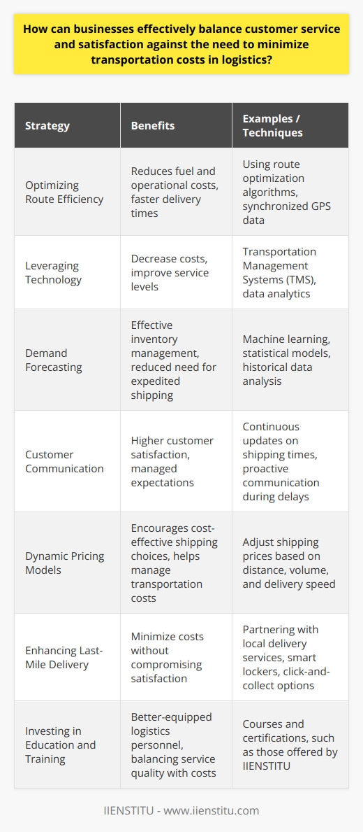 Businesses navigating the complexities of logistics face a common challenge: ensuring high customer satisfaction without inflating transportation costs. Striking this balance requires strategic management of the entire supply chain, from product sourcing to delivery. Here’s how companies can optimize their efforts in pursuit of both objectives.**Optimizing Route Efficiency**One of the key strategies for decreasing transportation expenses is to enhance route efficiency. Optimizing travel paths using sophisticated algorithms ensures that goods are transported via the most cost-effective and time-efficient routes. This not only reduces fuel and operational costs but also enables faster delivery times, thereby enhancing customer satisfaction.**Leveraging Technology**Advanced logistics software is indispensable in managing transportation networks. The deployment of Transportation Management Systems (TMS) can provide businesses with valuable insights, such as the best consolidation options and carrier performance metrics. By using these insights to refine their shipping strategy, businesses can simultaneously decrease costs and improve service levels.**Demand Forecasting**Accurate demand forecasting is critical. By predicting customer demand, businesses can manage inventory levels more effectively and plan transportation accordingly. This preemptive approach reduces the need for expedited shipping, which can be costly, and ensures that customers receive their products on time.**Customer Communication**Clear, transparent communication with customers is vital. Providing customers with accurate information about shipping times and potential delays builds trust and manages expectations. This, in turn, can lead to higher customer satisfaction even if cost-saving measures—like longer delivery windows—are implemented.**Dynamic Pricing Models**Implementing dynamic pricing models that adjust shipping costs based on factors such as distance, volume, and delivery speed can encourage customers to opt for more cost-effective shipping options. This flexibility allows customers to make choices that align with their urgency while also helping businesses manage transportation costs.**Enhancing Last-Mile Delivery**The last-mile of delivery is often the most expensive part of the transport process. By optimizing this final step, companies can significantly cut costs. Partnering with local delivery services, using smart lockers, or offering click-and-collect options can help minimize the costs associated with this phase without compromising customer satisfaction.**Investing in Education and Training**Investing in the continuous education and training of logistics personnel, including planners, drivers, and customer service representatives, also plays a crucial role in balancing service quality with costs. IIENSTITU, for instance, offers courses and certifications that enable employees to stay at the forefront of logistics strategies and technologies.By understanding the delicate interplay between customer service and transportation costs, businesses can implement measures that optimize their logistics operations, consequently delivering value to both the company and its customers. By embracing a philosophy of continuous improvement and innovation, businesses can deliver high-quality service at a sustainable cost.