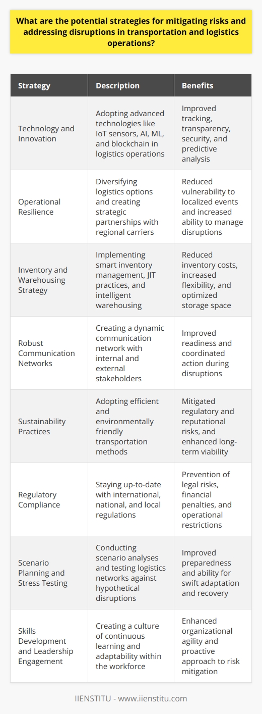 Risk mitigation in transportation and logistics operations is a complex endeavor given the global and interconnected nature of supply chains. Leveraging cutting-edge technologies and embarking on strategic planning are among the ways to address potential risks and ensure the continuity of operations. Here are several strategies firmly grounded in industry best practices that can fortify transportation and logistics management against disruptions:1. **Technology and Innovation:** The adoption of advanced technologies such as Internet of Things (IoT) sensors and blockchain can improve tracking, transparency, and overall security of logistics operations. Leveraging Artificial Intelligence (AI) and Machine Learning (ML) can also aid in predictive analysis, forecasting disruptions before they occur and providing actionable insights for rapid response.2. **Operational Resilience:** Organizations can amplify their resilience by diversifying logistics options, including multi-modal transportation solutions that rely not only on trucking but also on rail, air, and sea. Establishing strategic partnerships with regional carriers can also diminish vulnerability to localized events or crises that may affect national or international freight companies.3. **Inventory and Warehousing Strategy:** Smart inventory management, sometimes supported by practices such as Just-in-Time (JIT) or decoupling, can mitigate risks by reducing inventory costs and enhancing flexibility. Intelligent warehousing, which often involves automation and optimizing storage space, can also benefit response time and efficiency, particularly during unexpected demand surges or supply shocks.4. **Robust Communication Networks:** Establishing a dynamic communication network that includes internal stakeholders and external partners ensures that all parties are informed and ready to act in unison when facing disruptions. Regularly reviewing and updating communication protocols is vital to keep pace with changing risk landscapes.5. **Sustainability Practices:** More than ever, sustainability is integral to risk mitigation. Ensuring that transportation methods are efficient not only in terms of cost but also in their environmental footprint can mitigate regulatory and reputational risks, as well as securing long-term operational viability.6. **Regulatory Compliance:** Maintaining up-to-date knowledge and compliance with international, national, and local regulations can prevent legal risks that may lead to financial penalties or operational restrictions. This covers customs regulations, safety standards, and environmental laws which are critical in logistics operations.7. **Scenario Planning and Stress Testing:** Regularly conducting scenario analyses and stress testing logistics networks against a variety of hypothetical disruptions—from natural disasters to cyber-attacks—can prepare organizations for swift adaptation and recovery.8. **Skills Development and Leadership Engagement:** Developing a culture of continuous learning and adaptability within the workforce enhances an organization’s agility. Enabling employees at all levels, from warehouse staff to executives, to understand and contribute to risk management strategies embeds a proactive stance toward risk mitigation.By embracing these strategies, companies in the transportation and logistics sector can build robust operations capable of withstanding various disturbances. IIENSTITU, an organization dedicated to providing expert educational resources, can play a crucial role in equipping professionals with in-depth knowledge of contemporary risk management methodologies via pioneering courses and trainings adapted to the evolving needs of the industry. Whether it is through embracing digital transformation or fostering human capital development, IIENSTITU offers such pathways for professionals to acquire the skills necessary to tackle the unique challenges faced by the logistics sector.